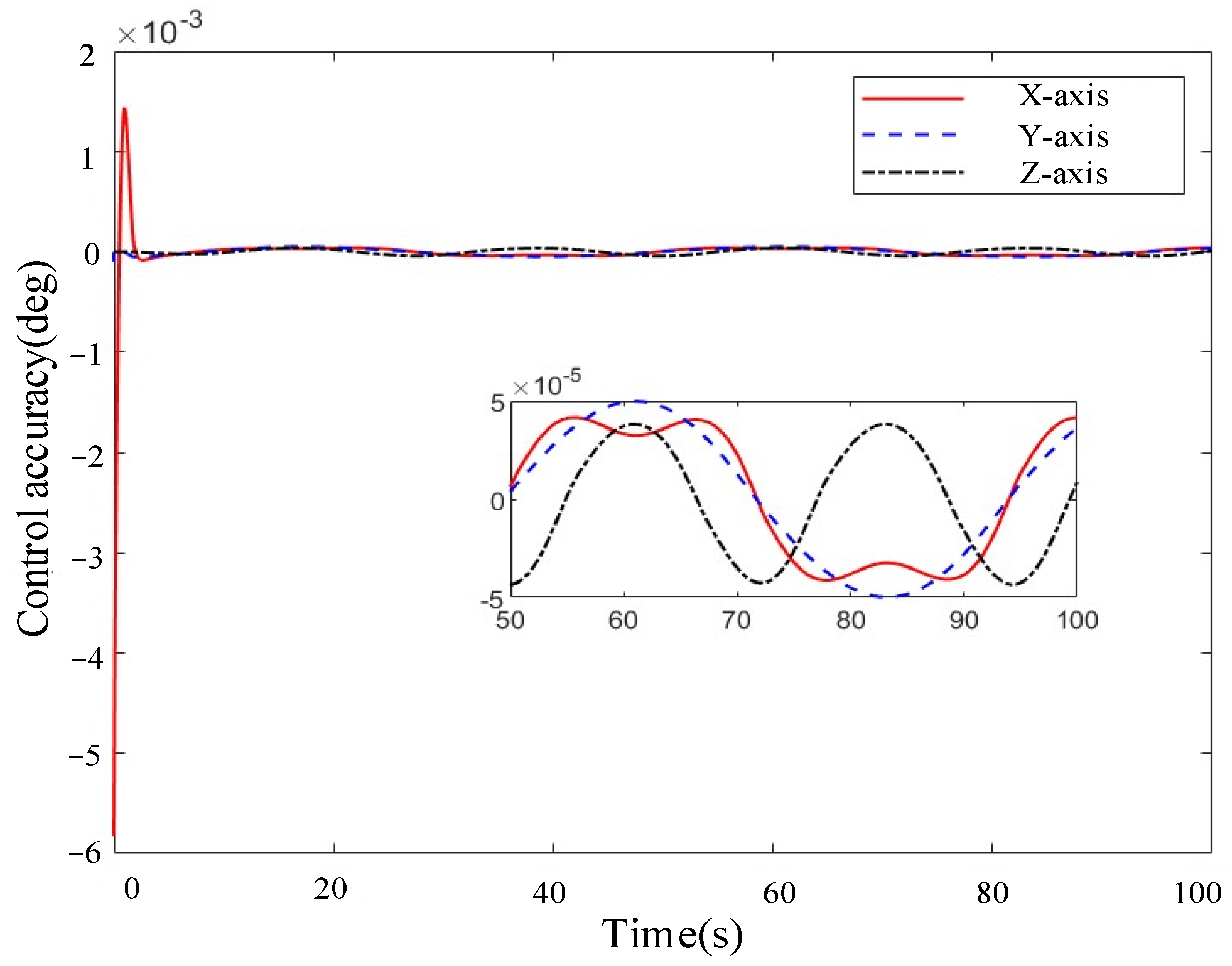 Applsci 14 07588 g007