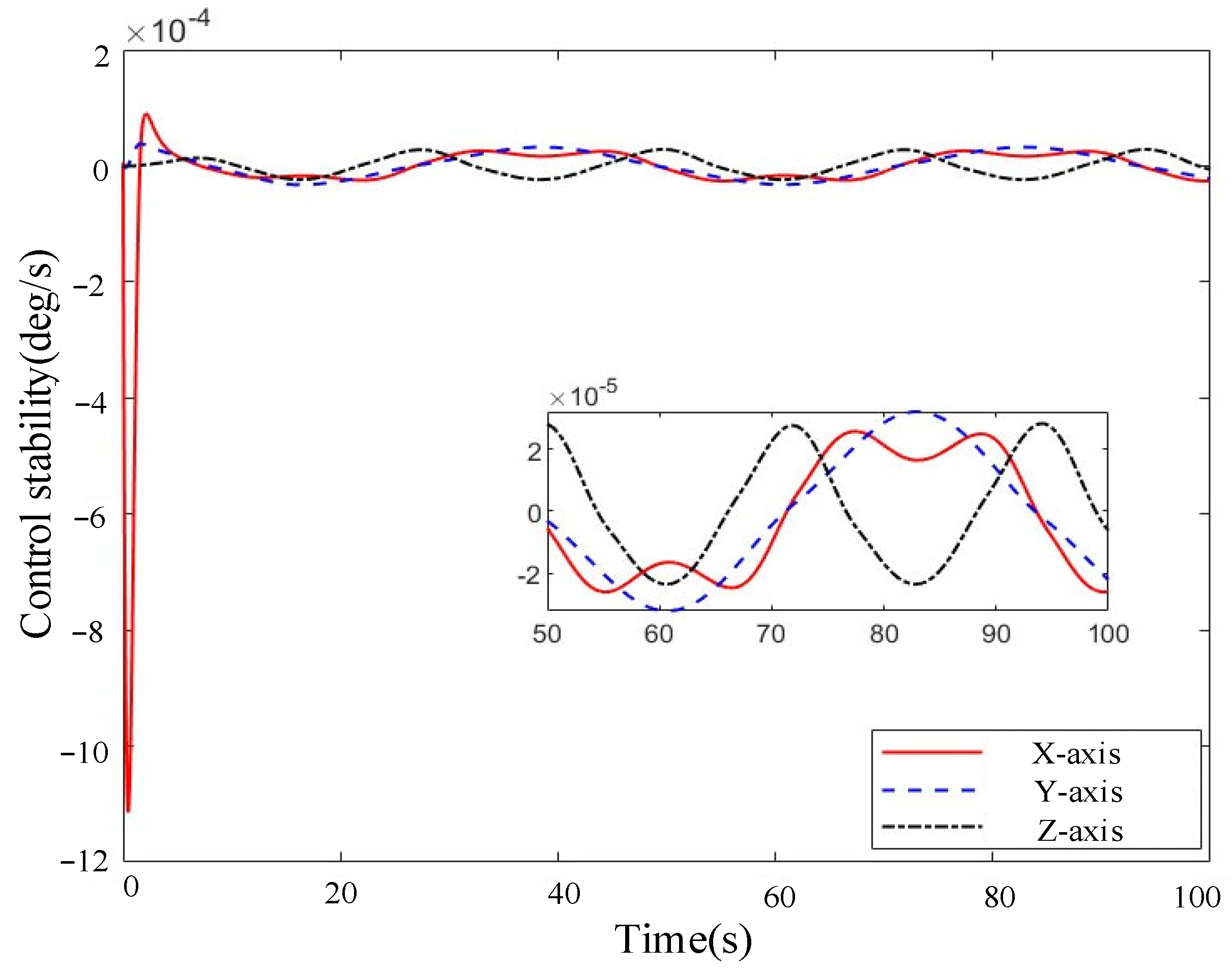 Applsci 14 07588 g008