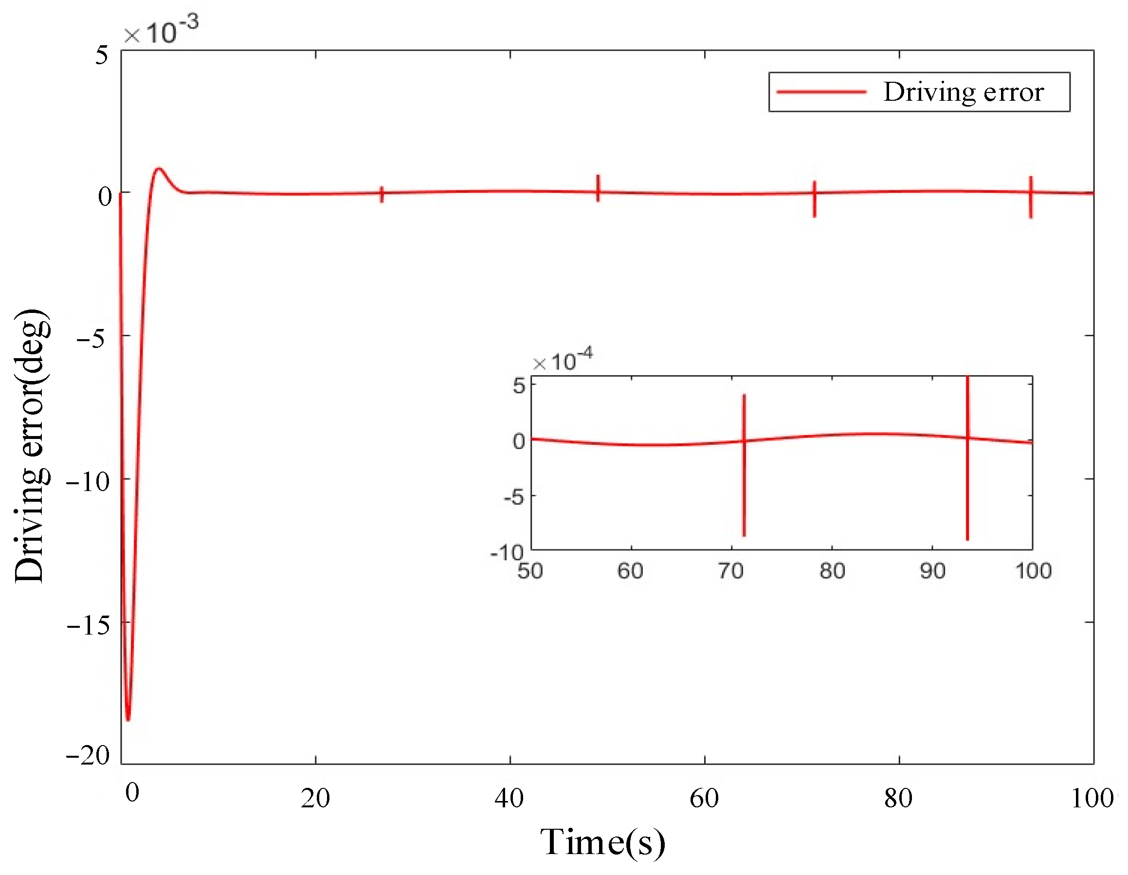 Applsci 14 07588 g010