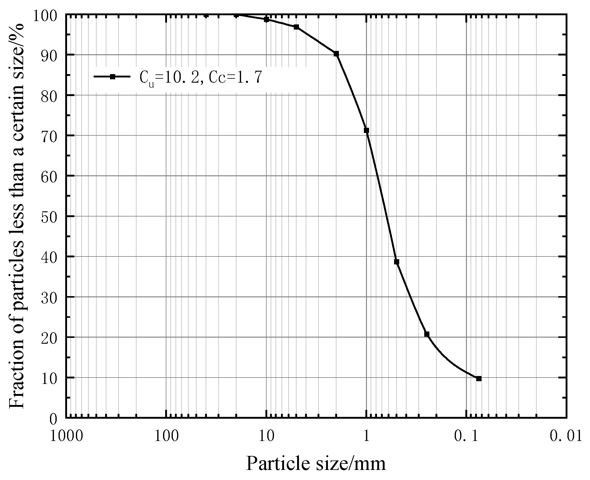 Applsci 14 07590 g004