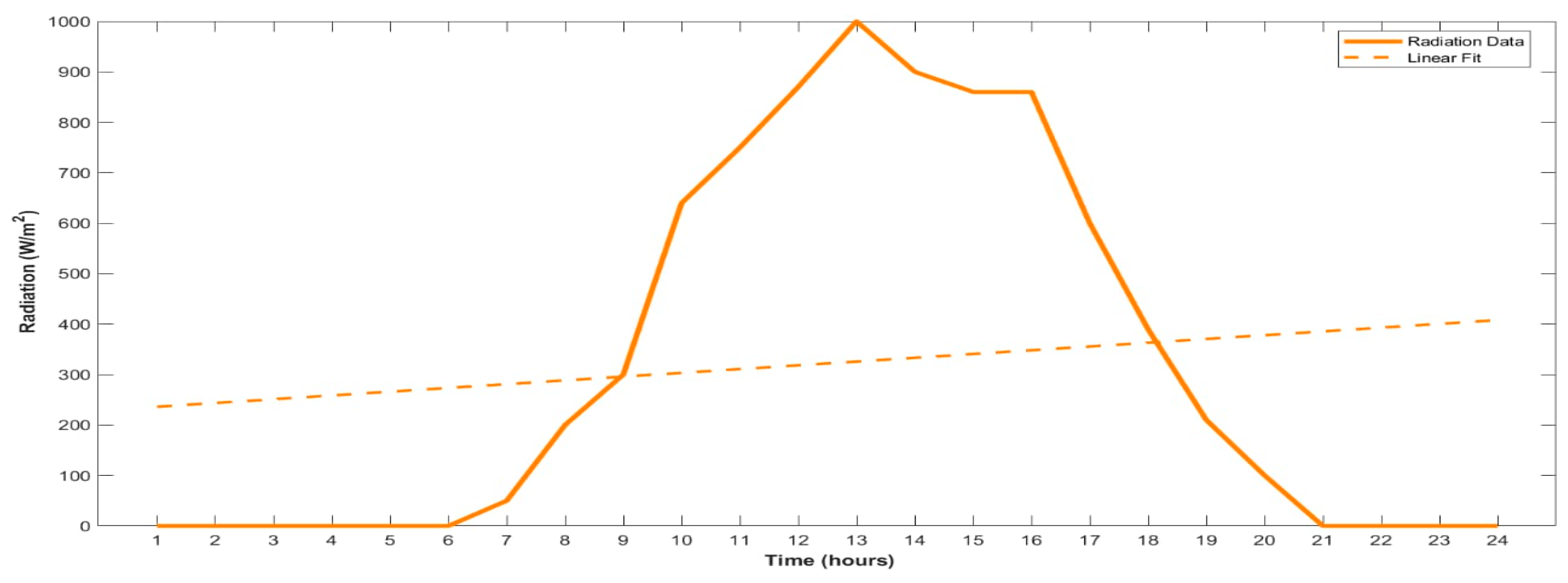 Applsci 14 07607 g007