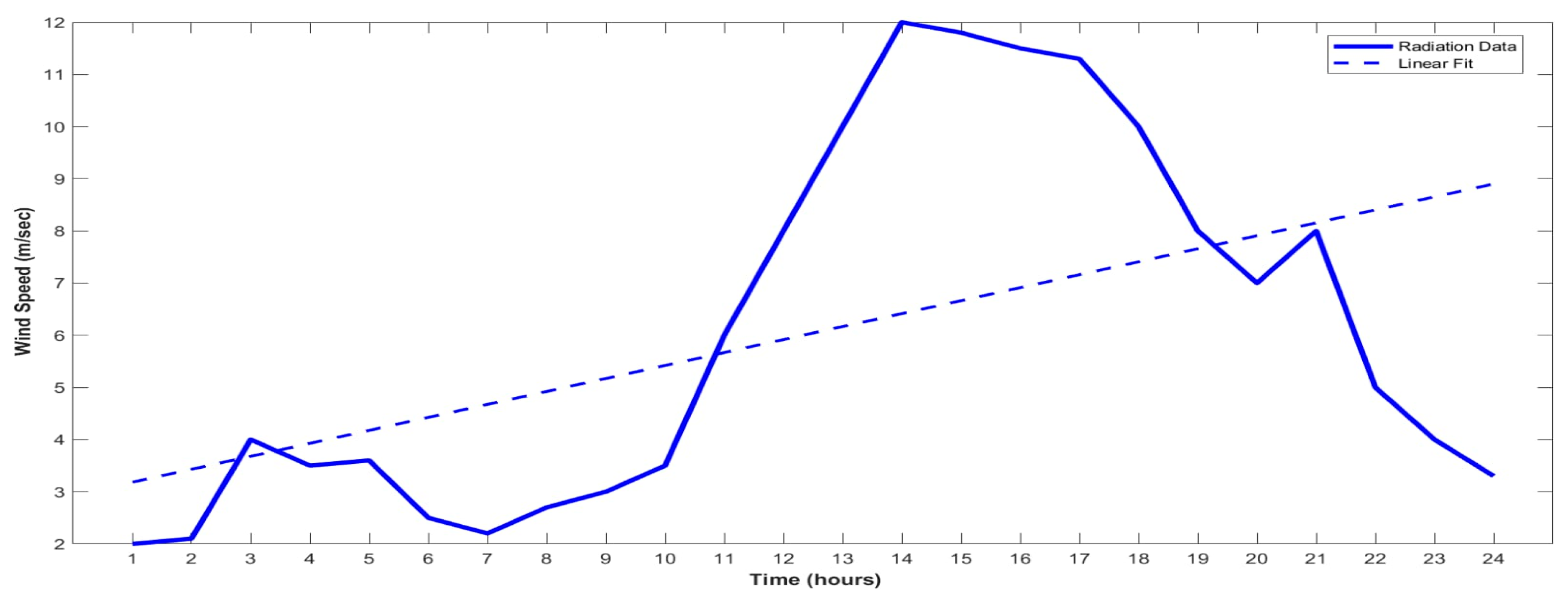 Applsci 14 07607 g008