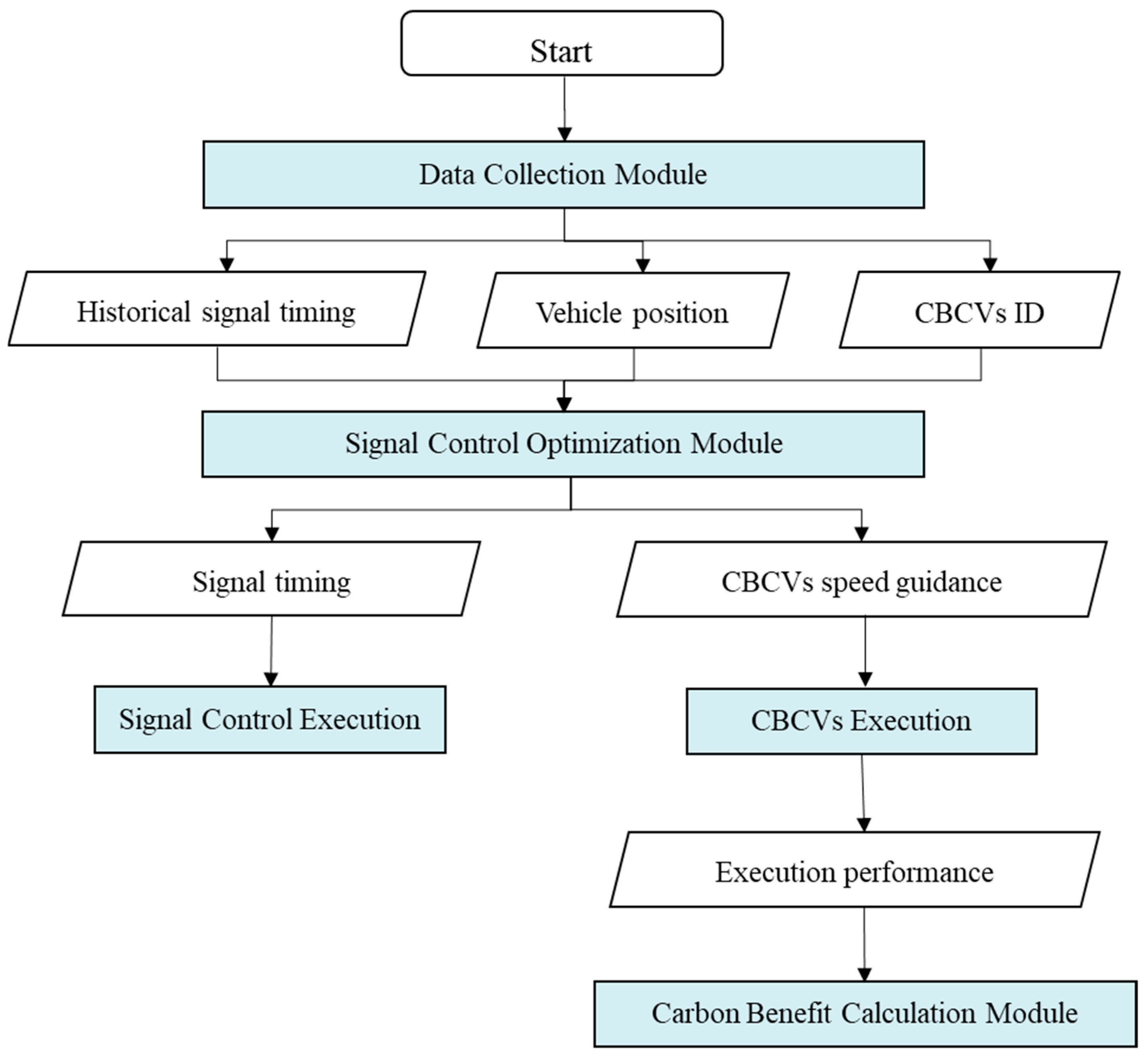 Applsci 14 07638 g002