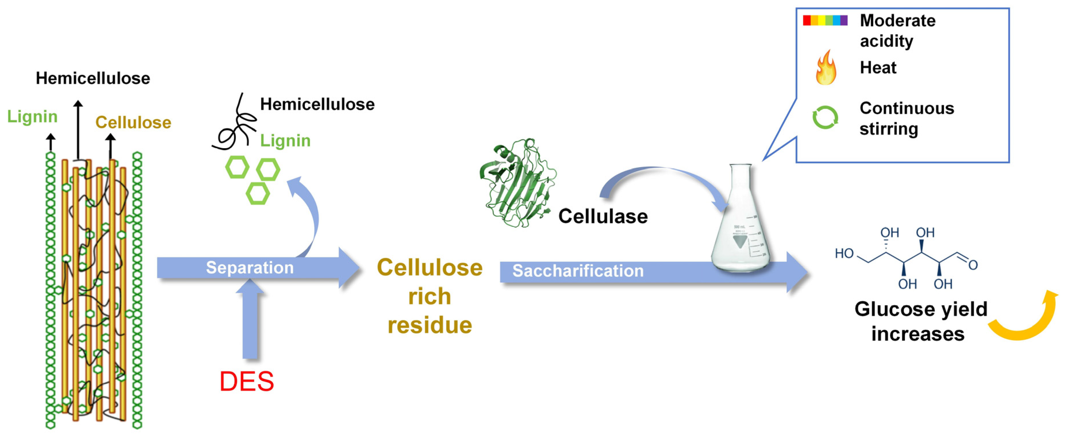 Applsci 14 07662 g003