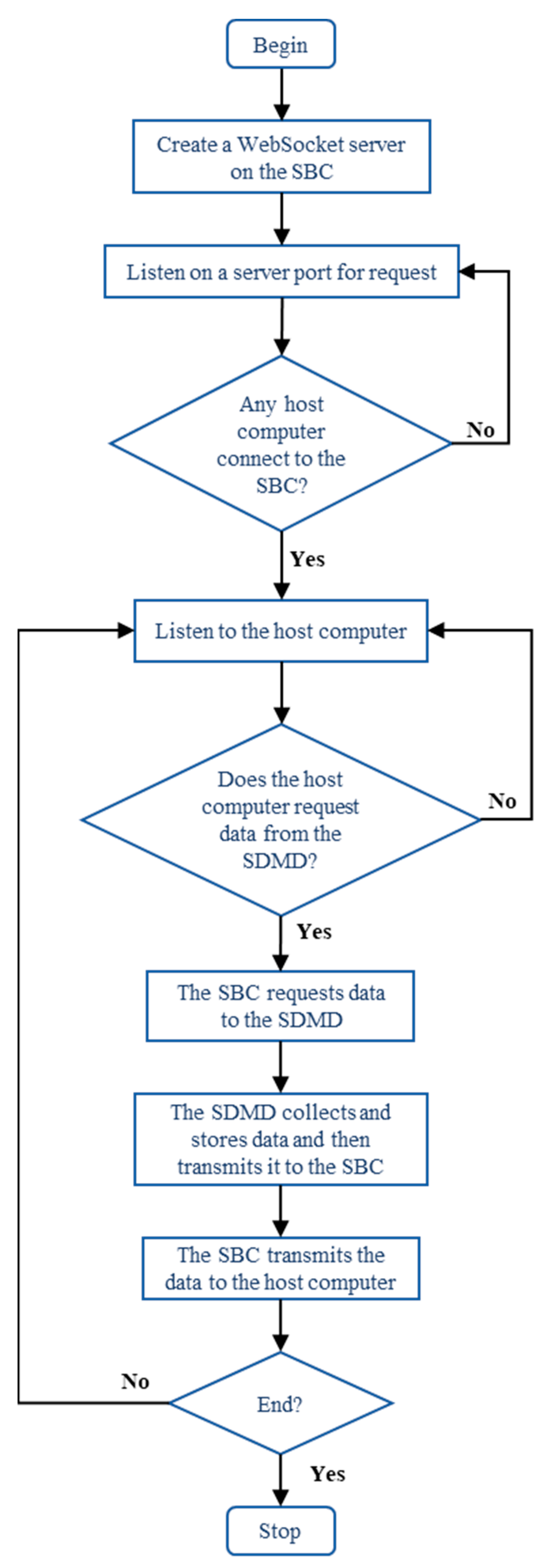 Applsci 14 07666 g006