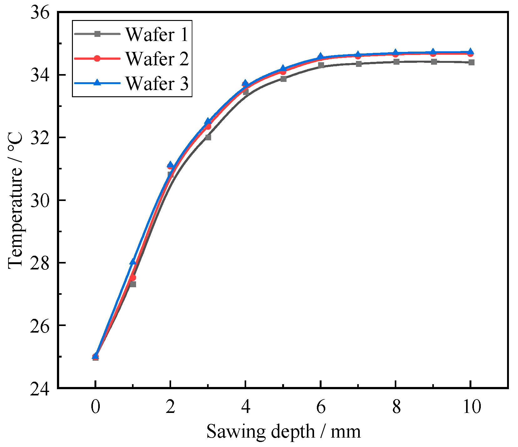 Applsci 14 07667 g009