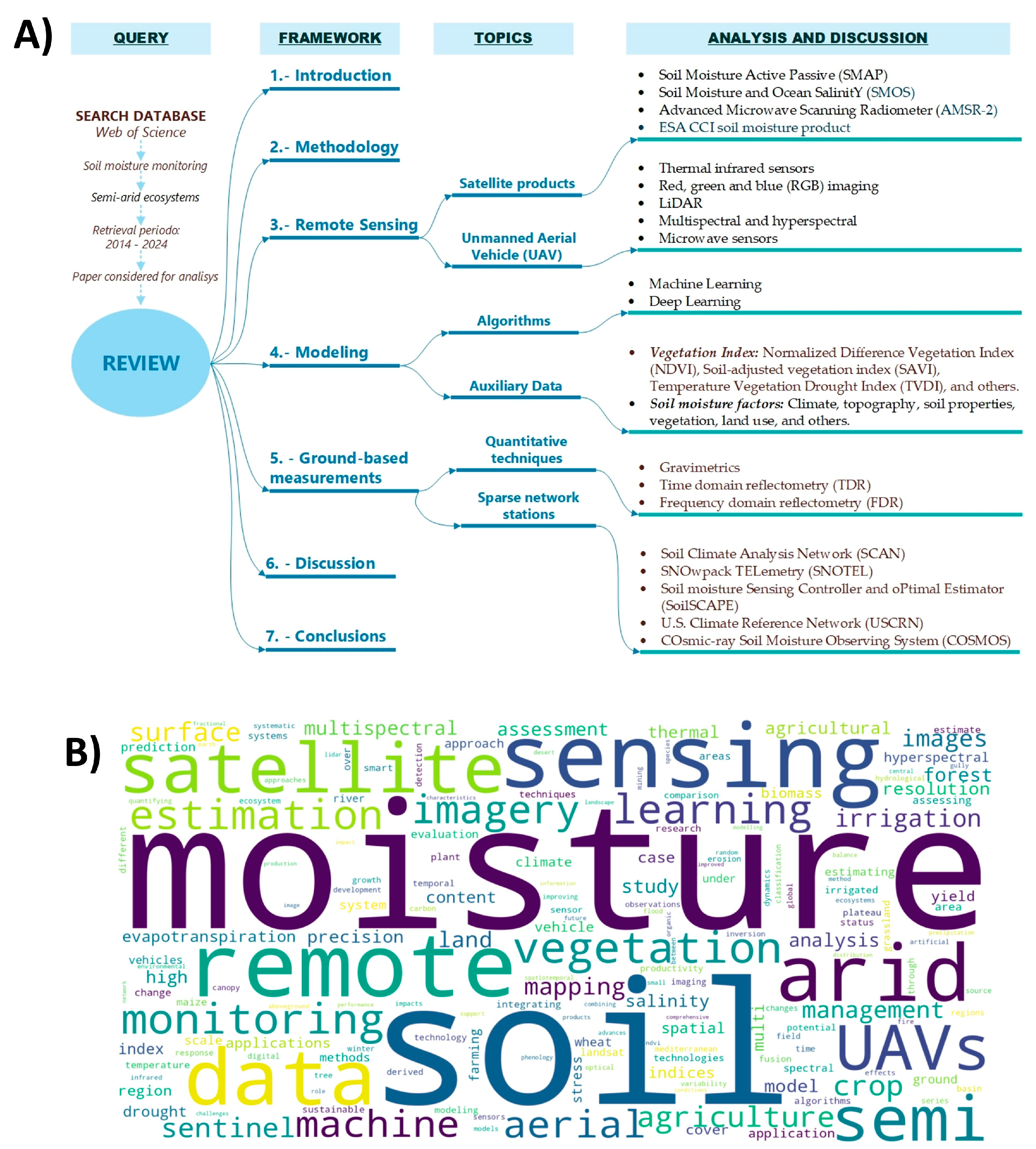 Applsci 14 07677 g001