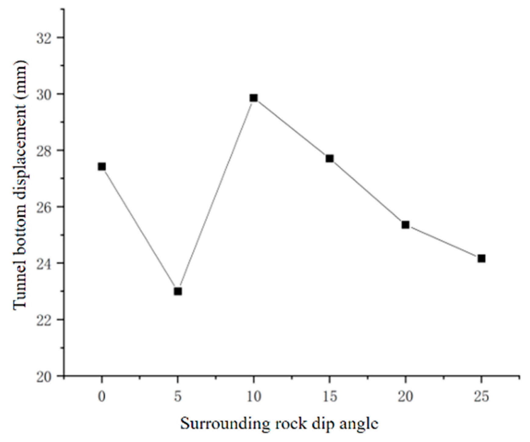 Applsci 14 07701 g010