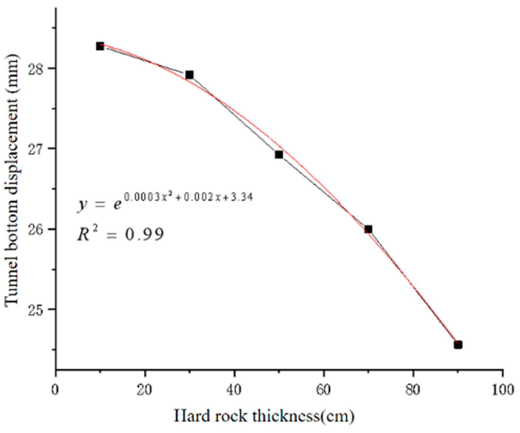 Applsci 14 07701 g011