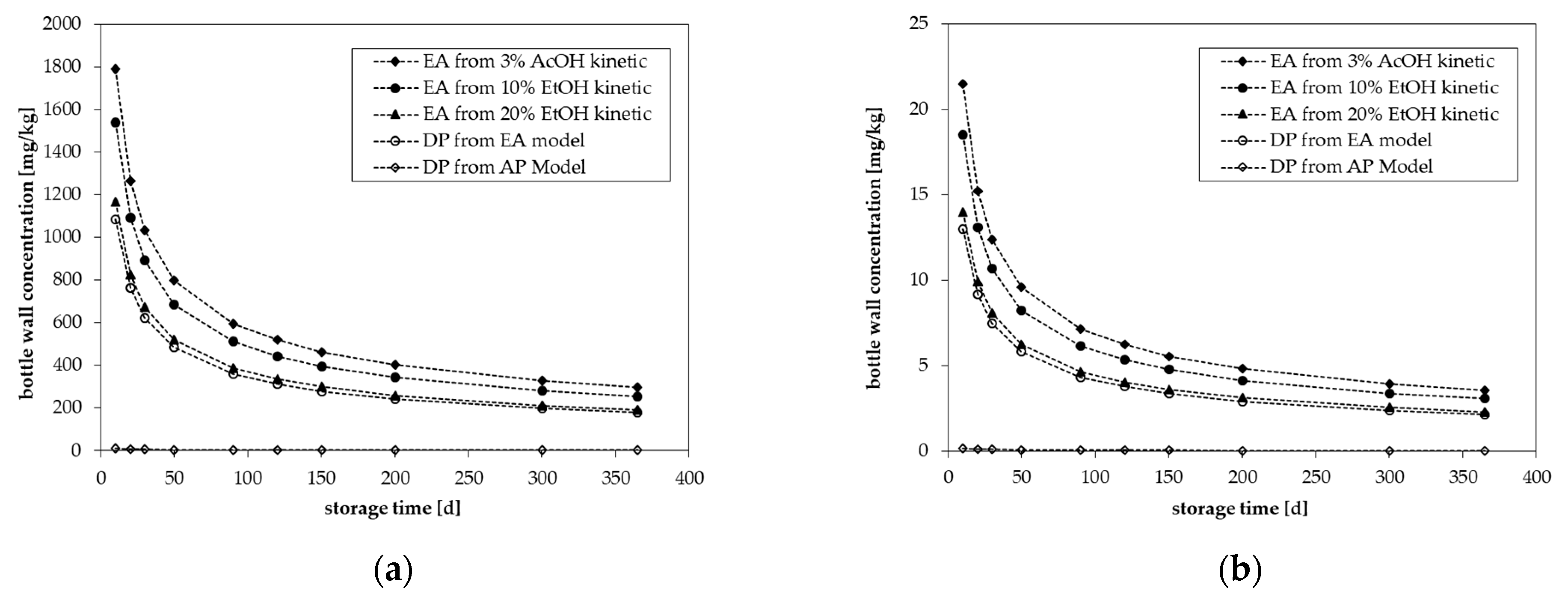Applsci 14 07704 g003