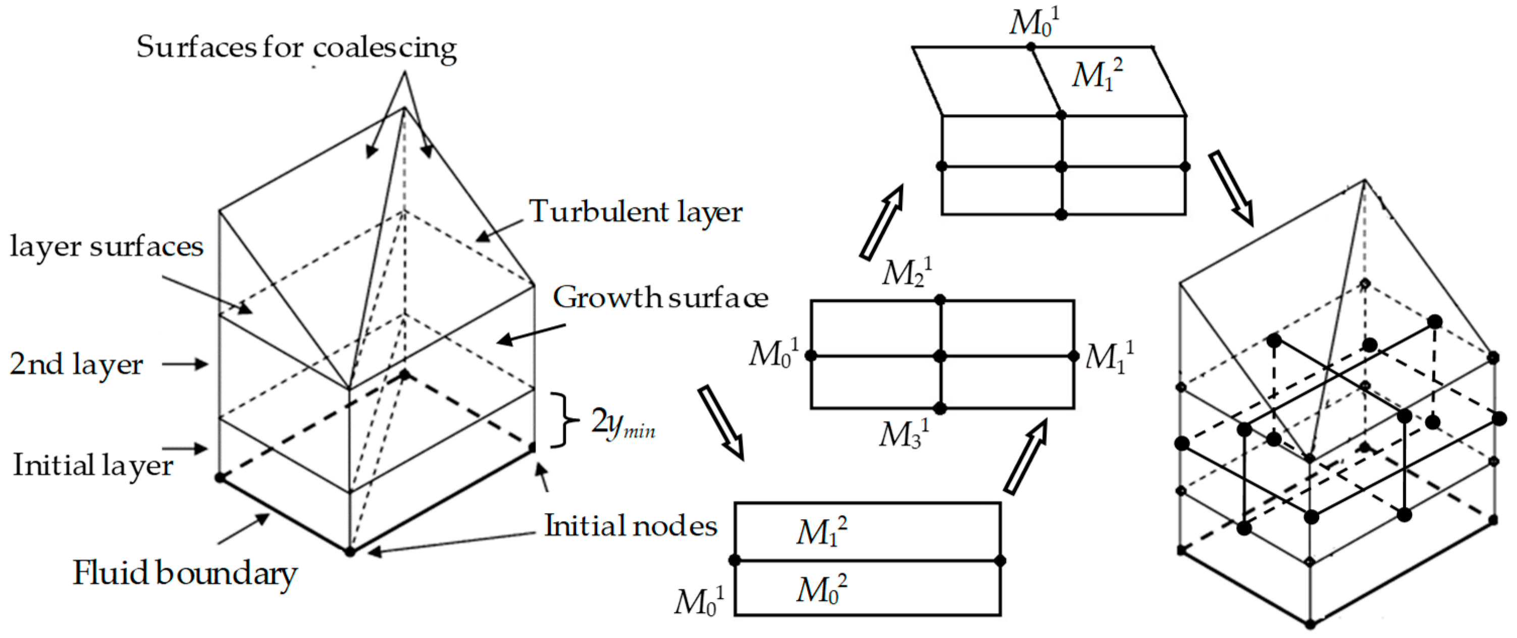 Applsci 14 07710 g007