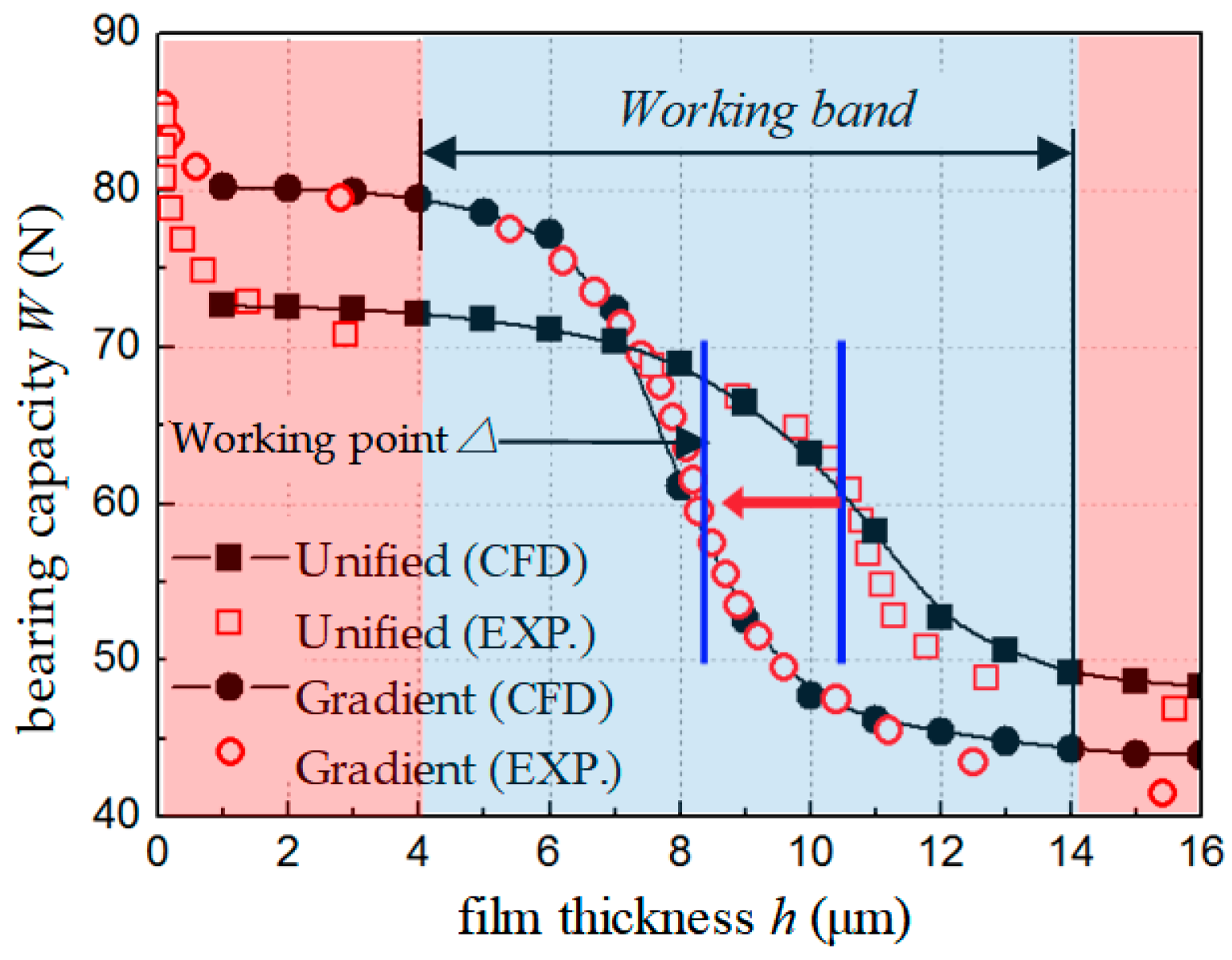 Applsci 14 07710 g009
