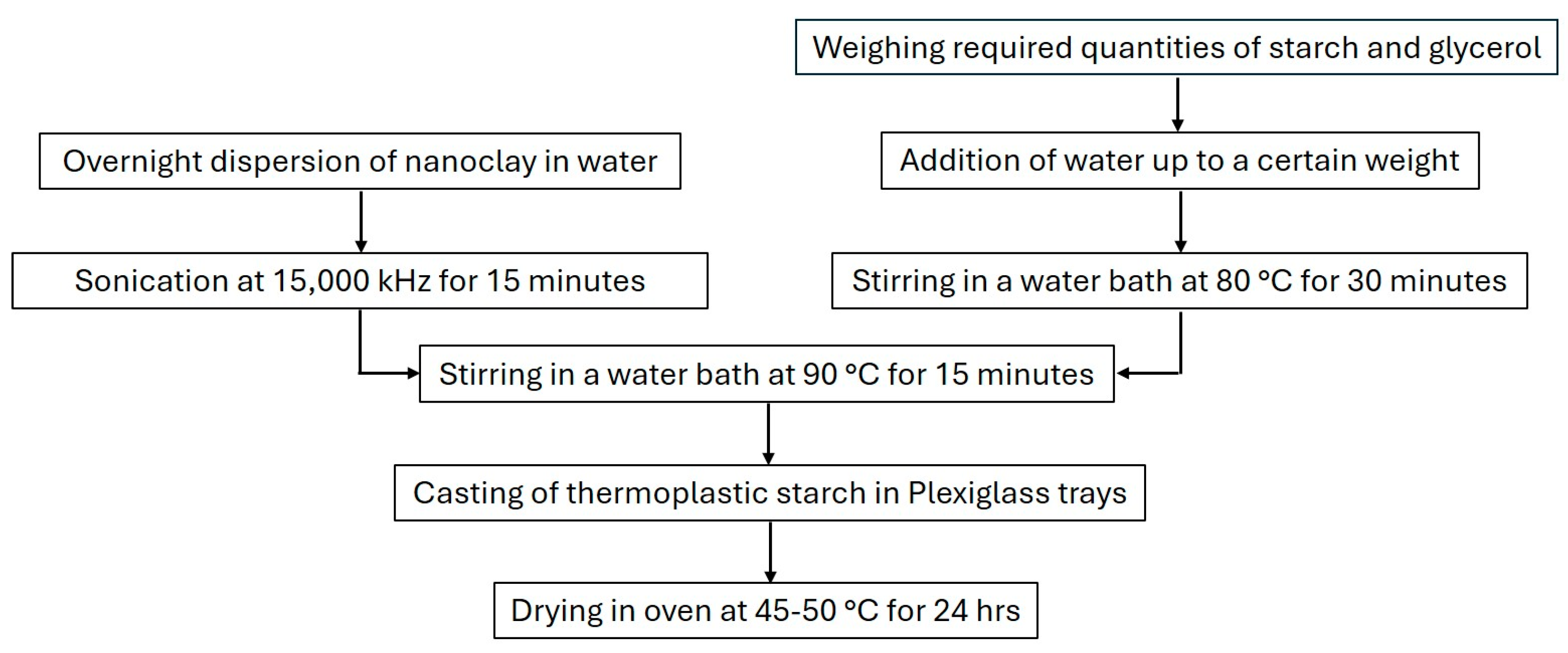 Applsci 14 07728 g001
