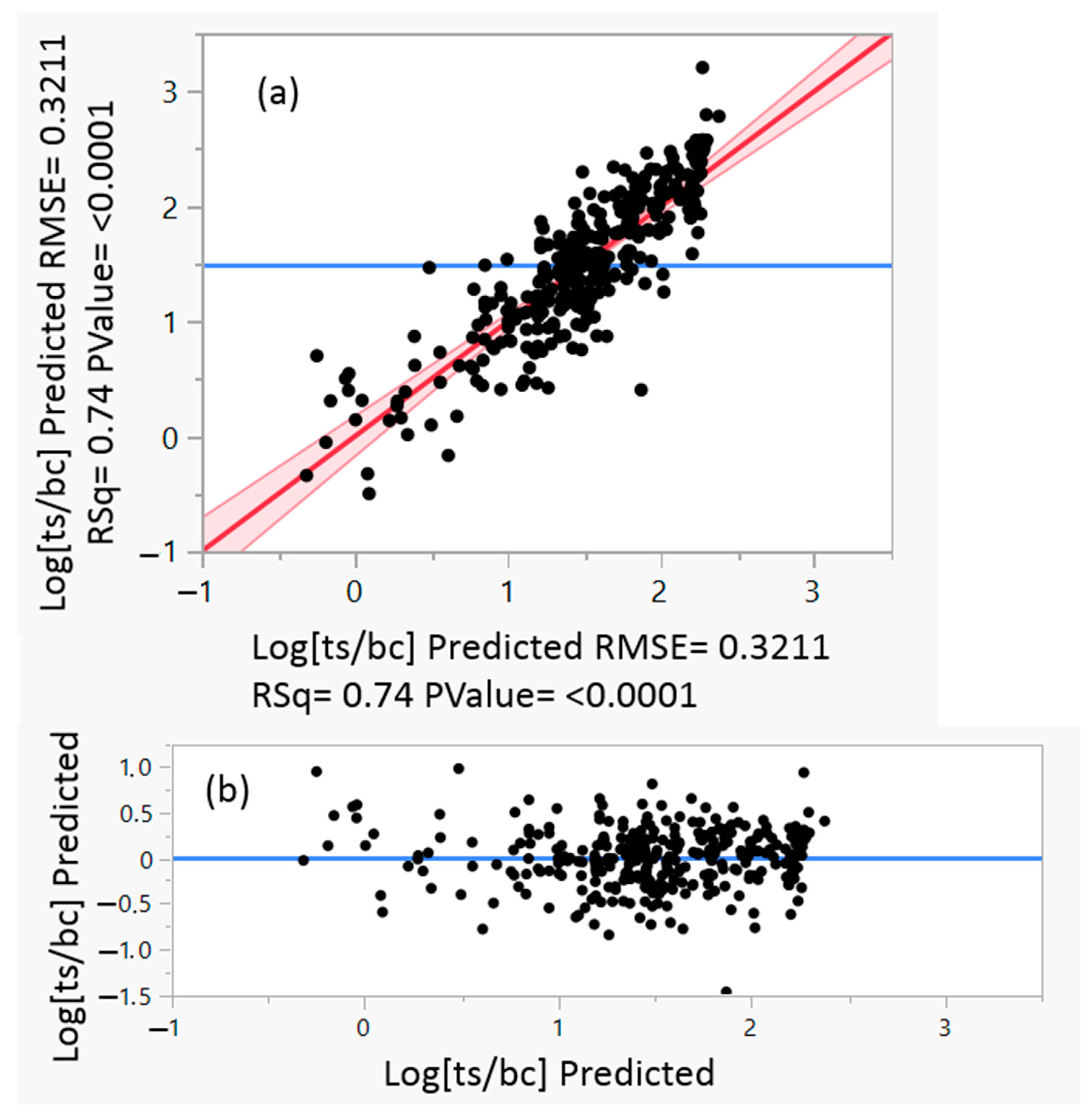 Applsci 14 07728 g006