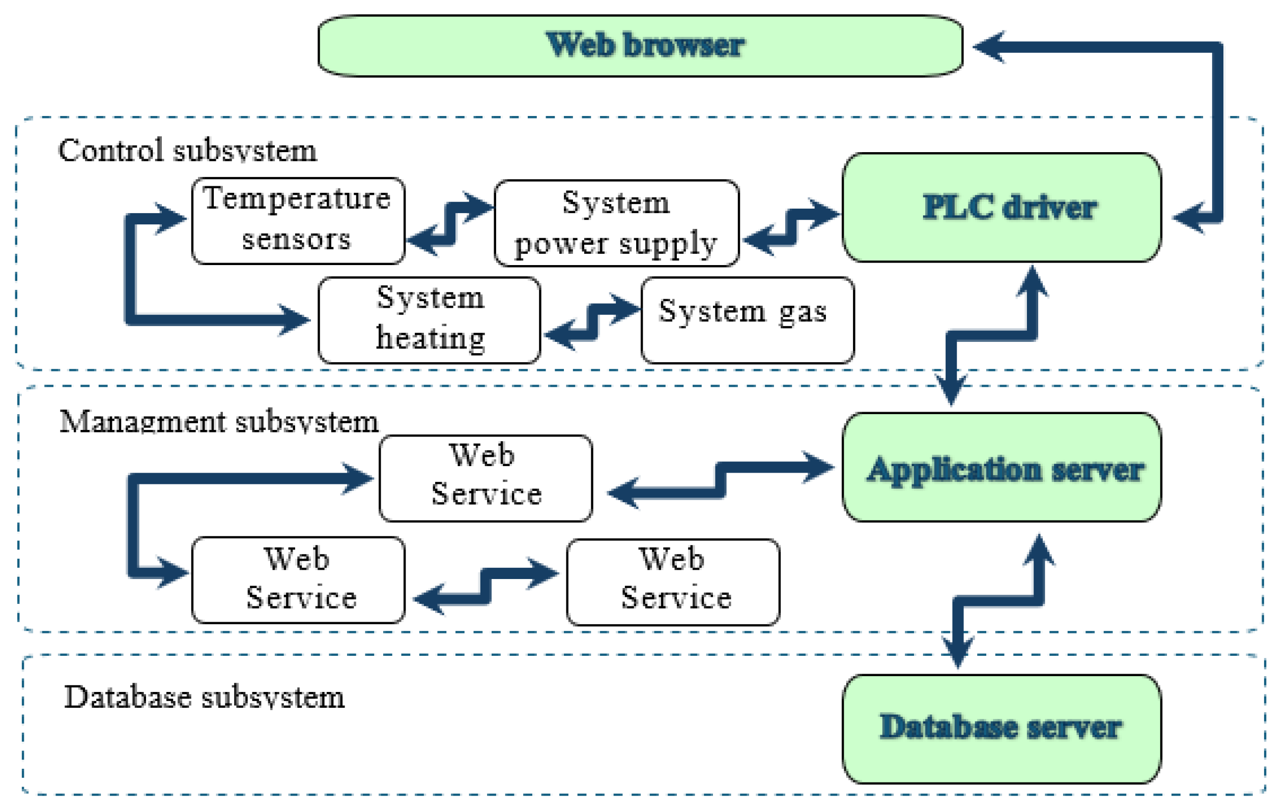 Applsci 14 07730 g007