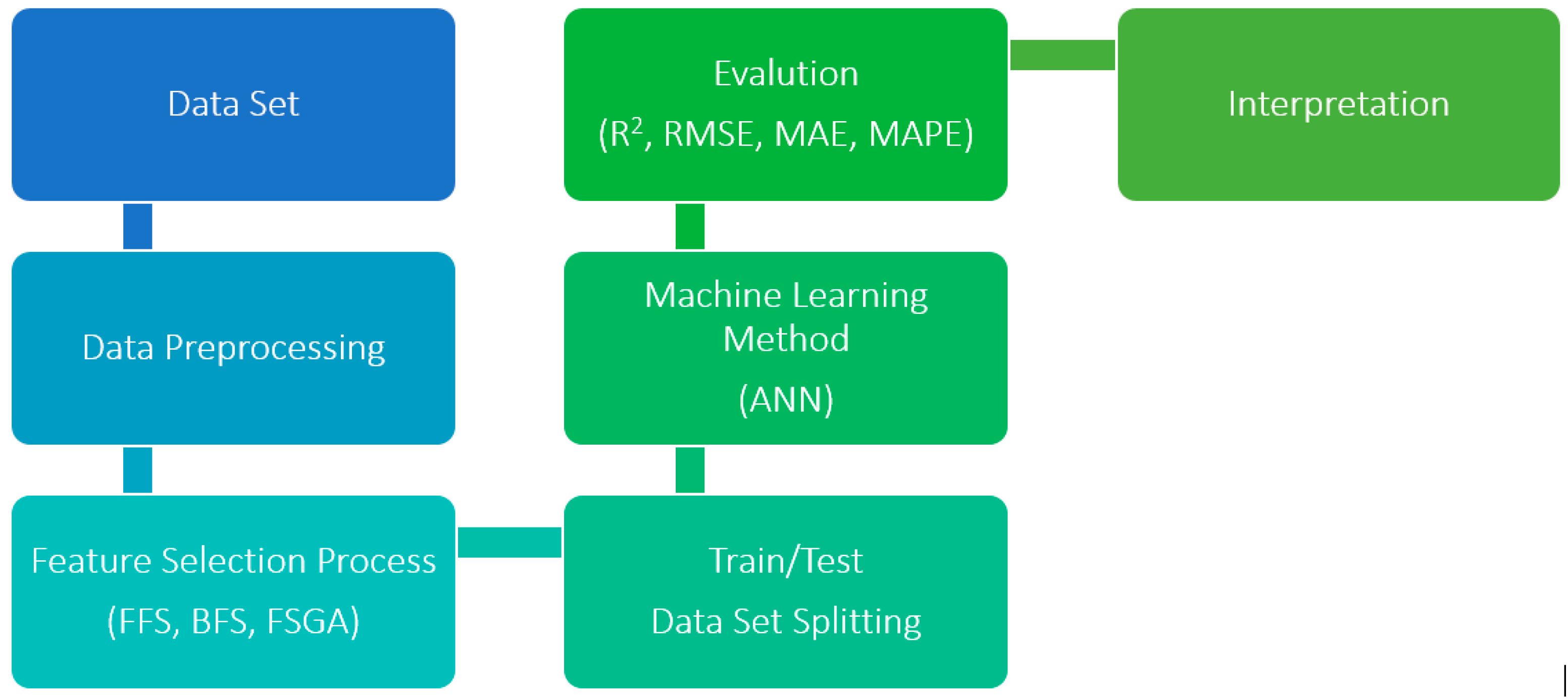Applsci 14 07741 g003