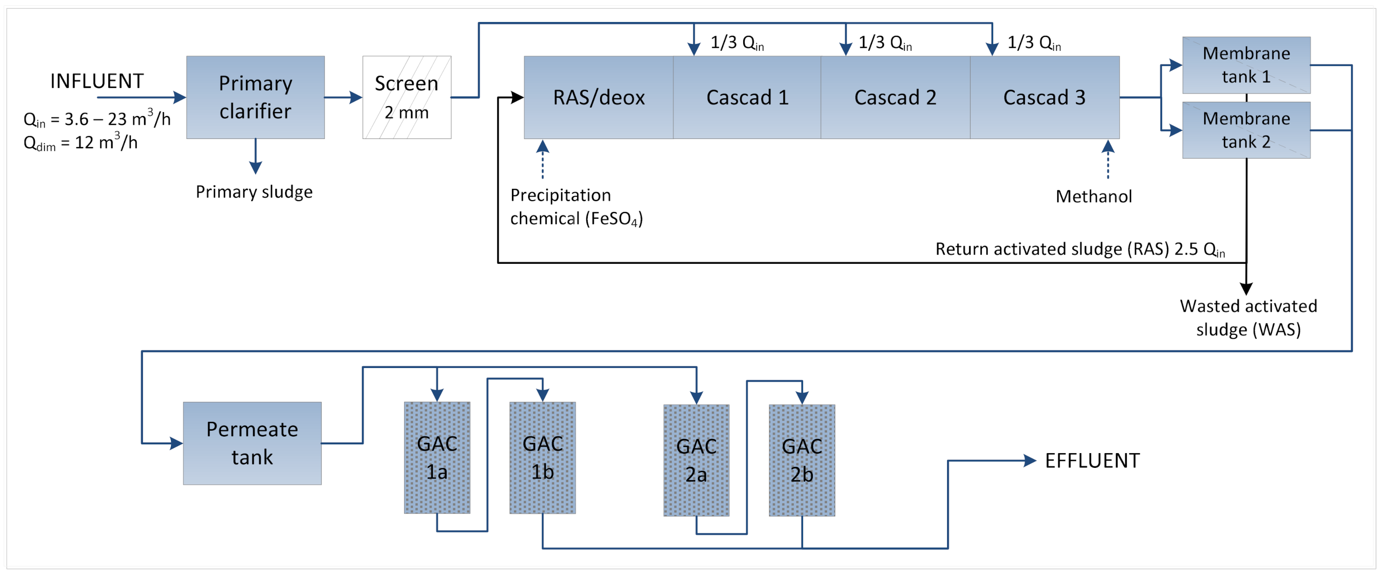 Applsci 14 07759 g001