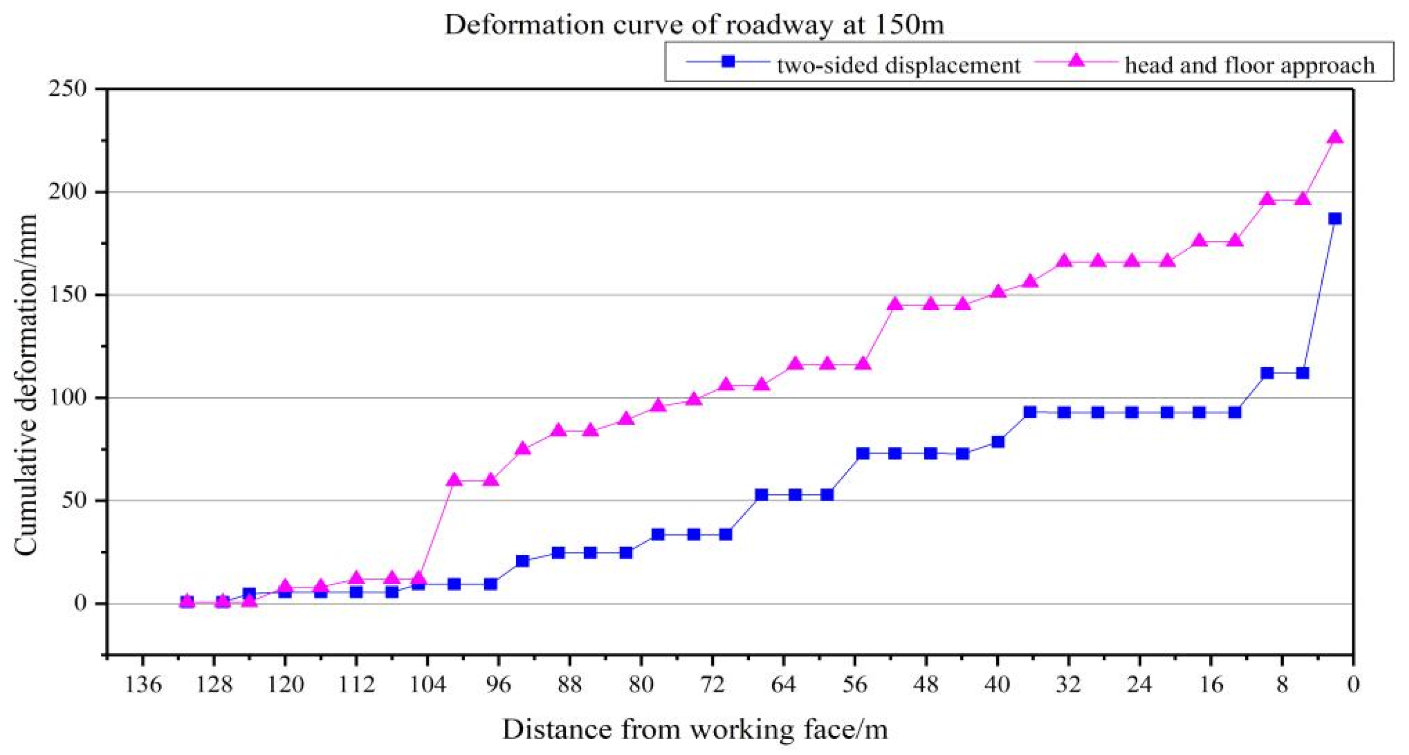 Applsci 14 07760 g010