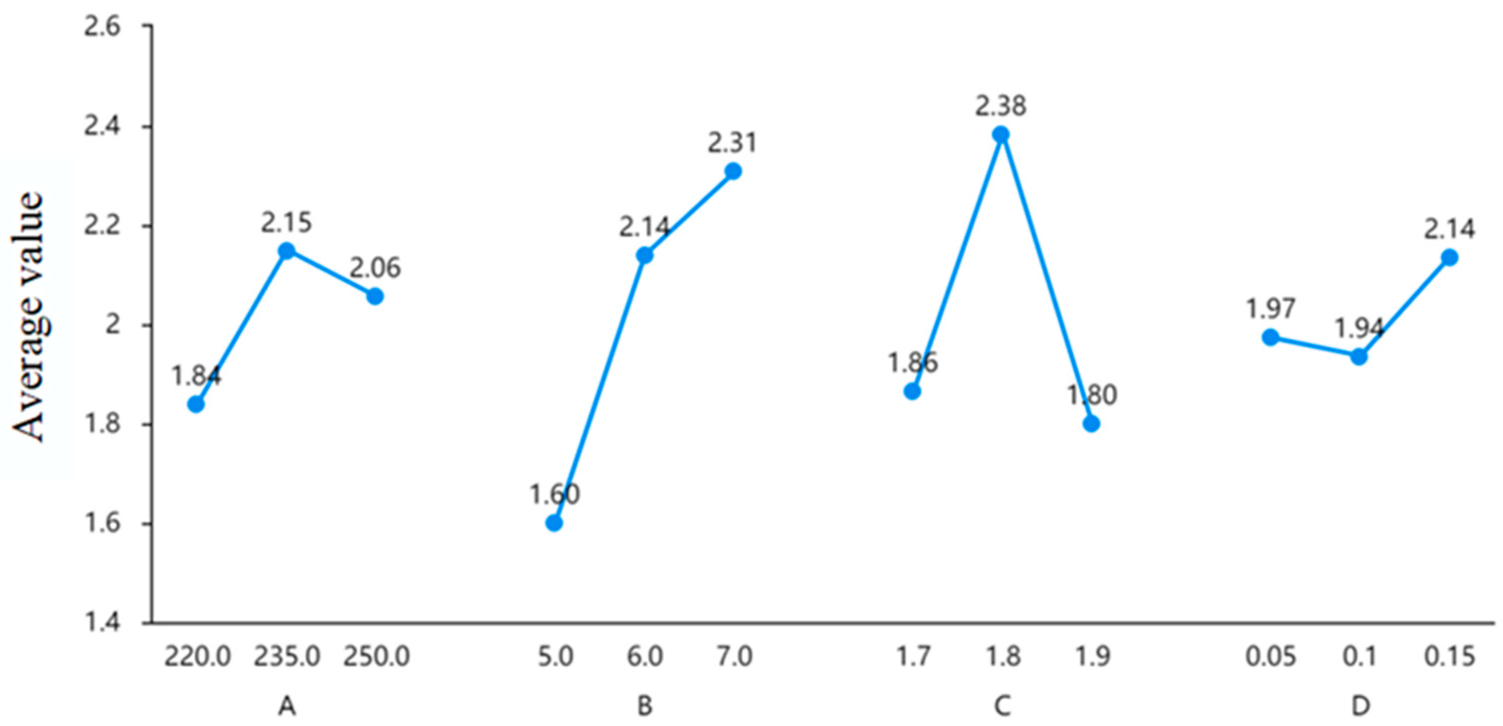 Applsci 14 07790 g007