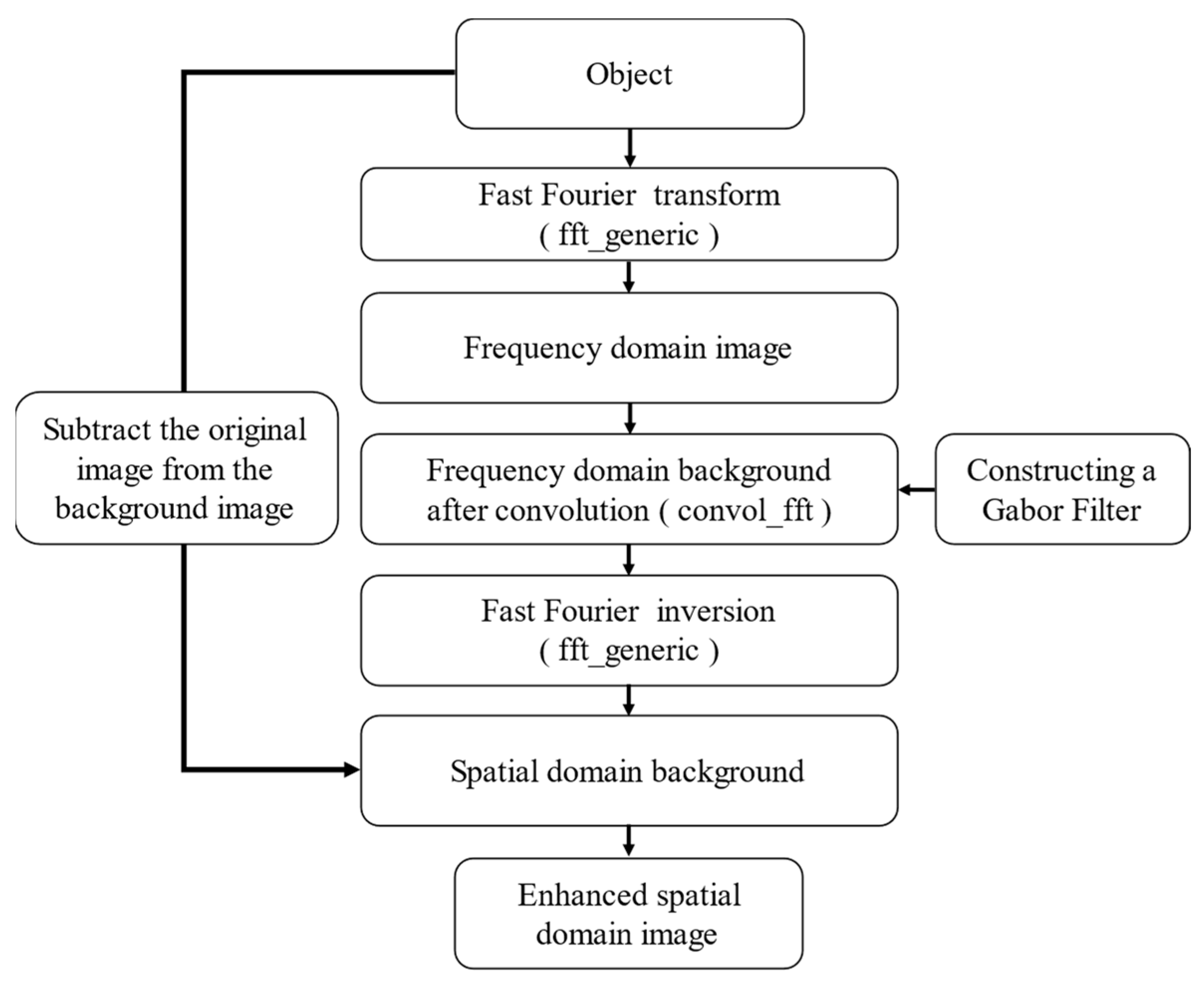 Applsci 14 07812 g007