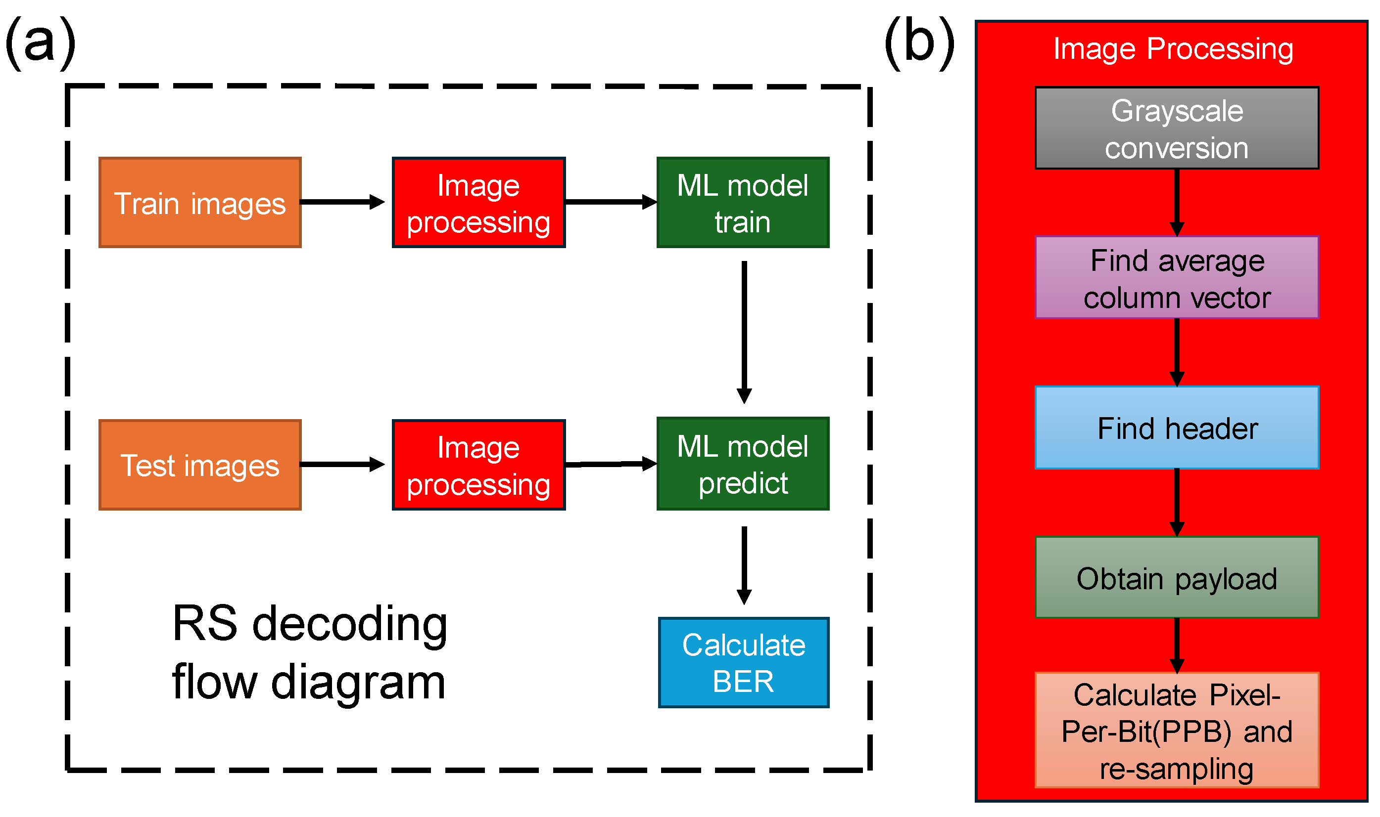 Applsci 14 07840 g003
