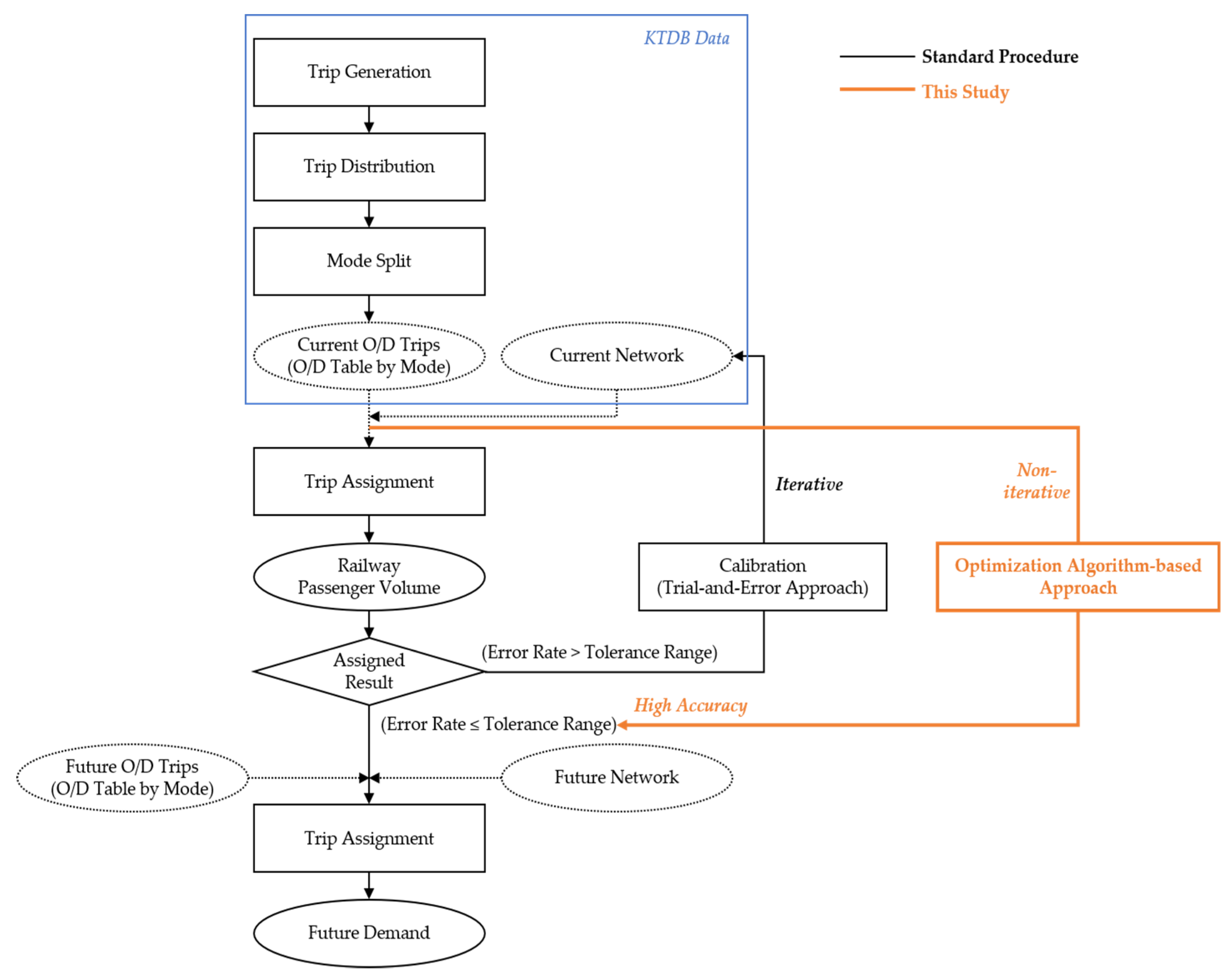 Applsci 14 07880 g002