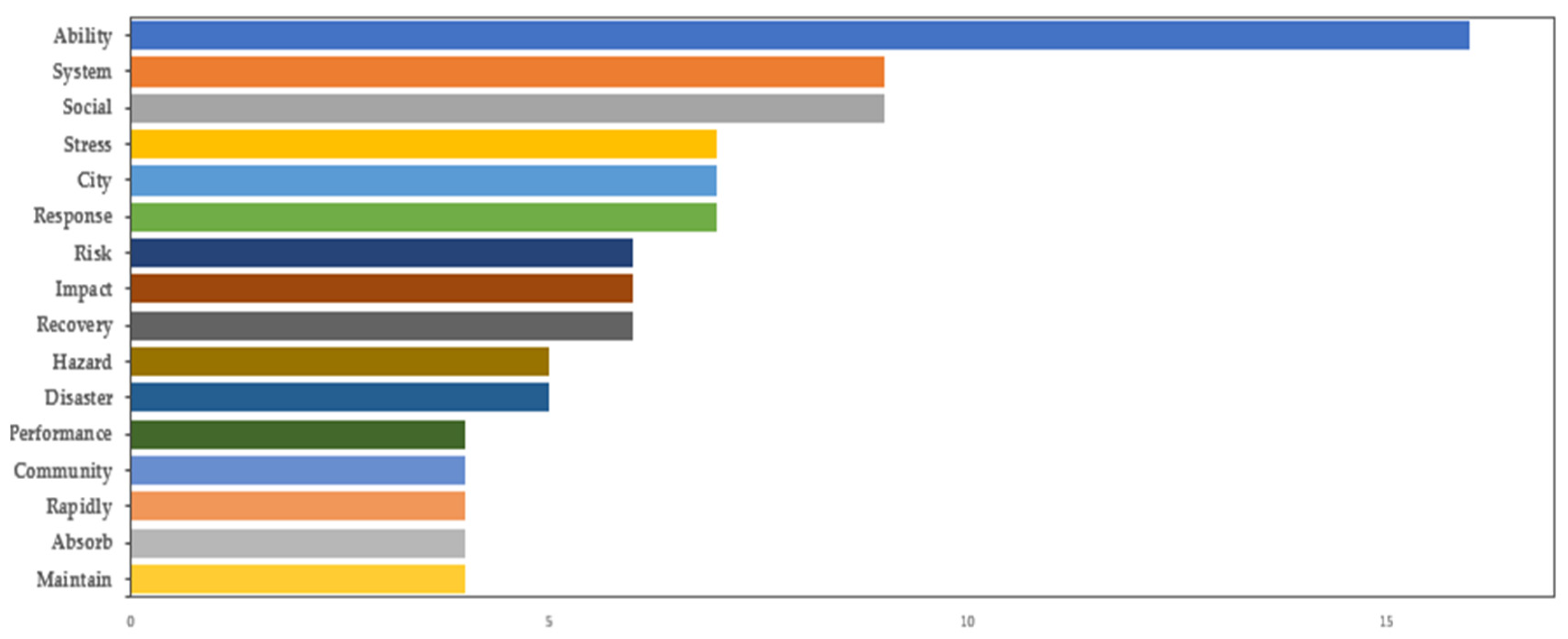 Applsci 14 07882 g002