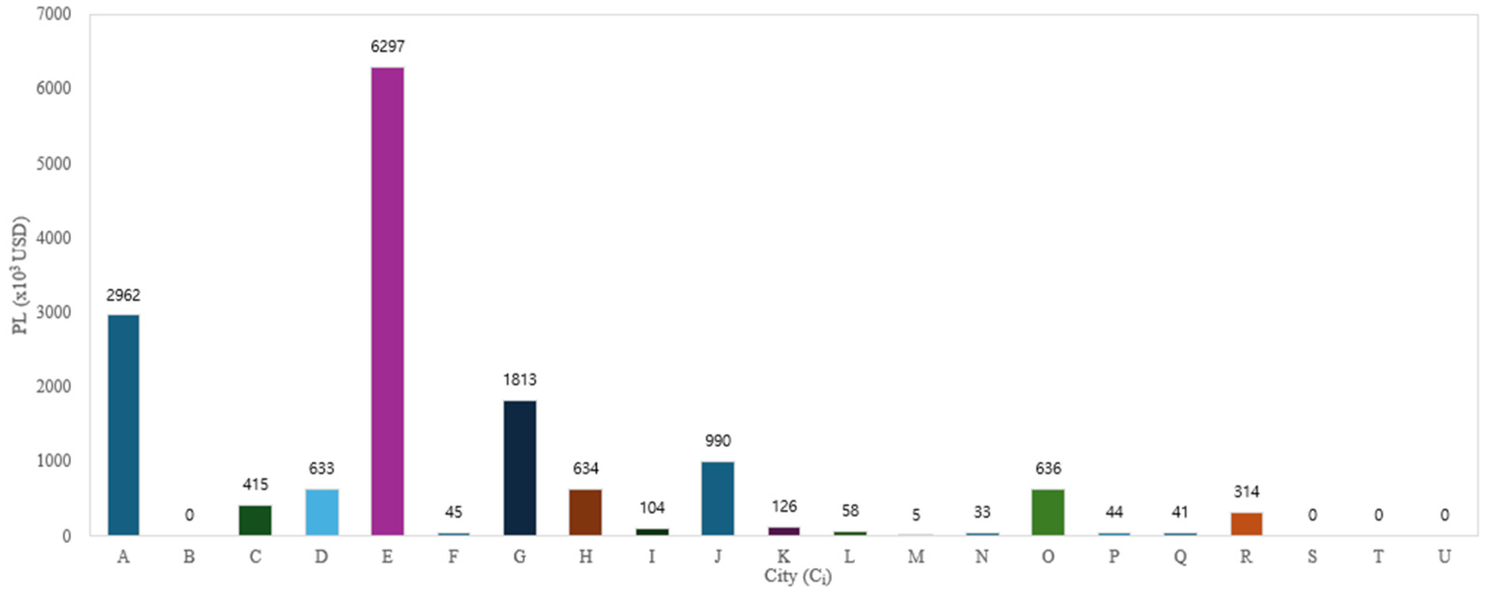 Applsci 14 07882 g005