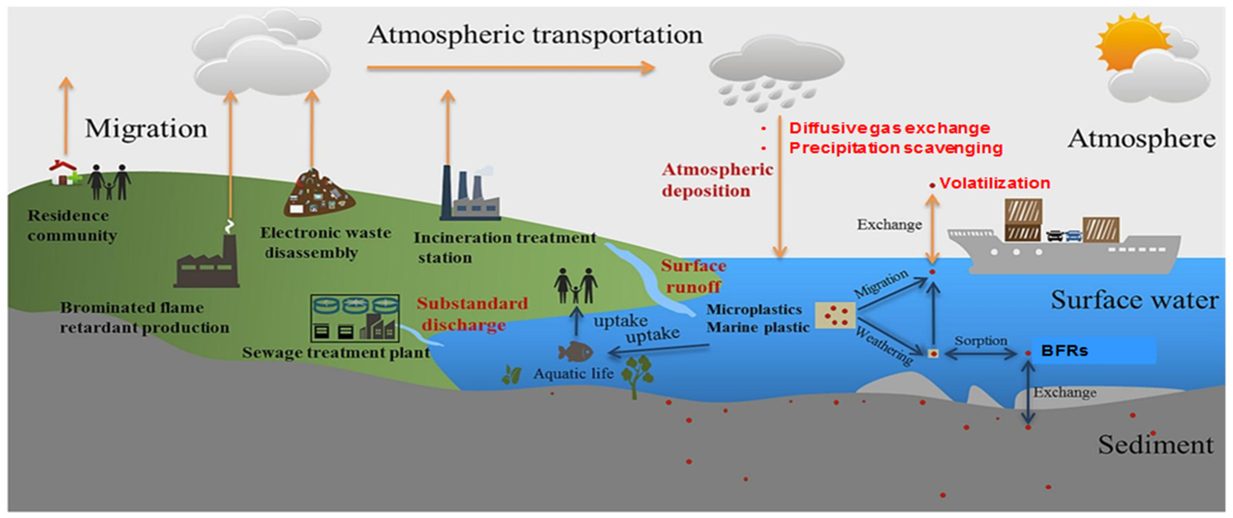 Applsci 14 07892 g002