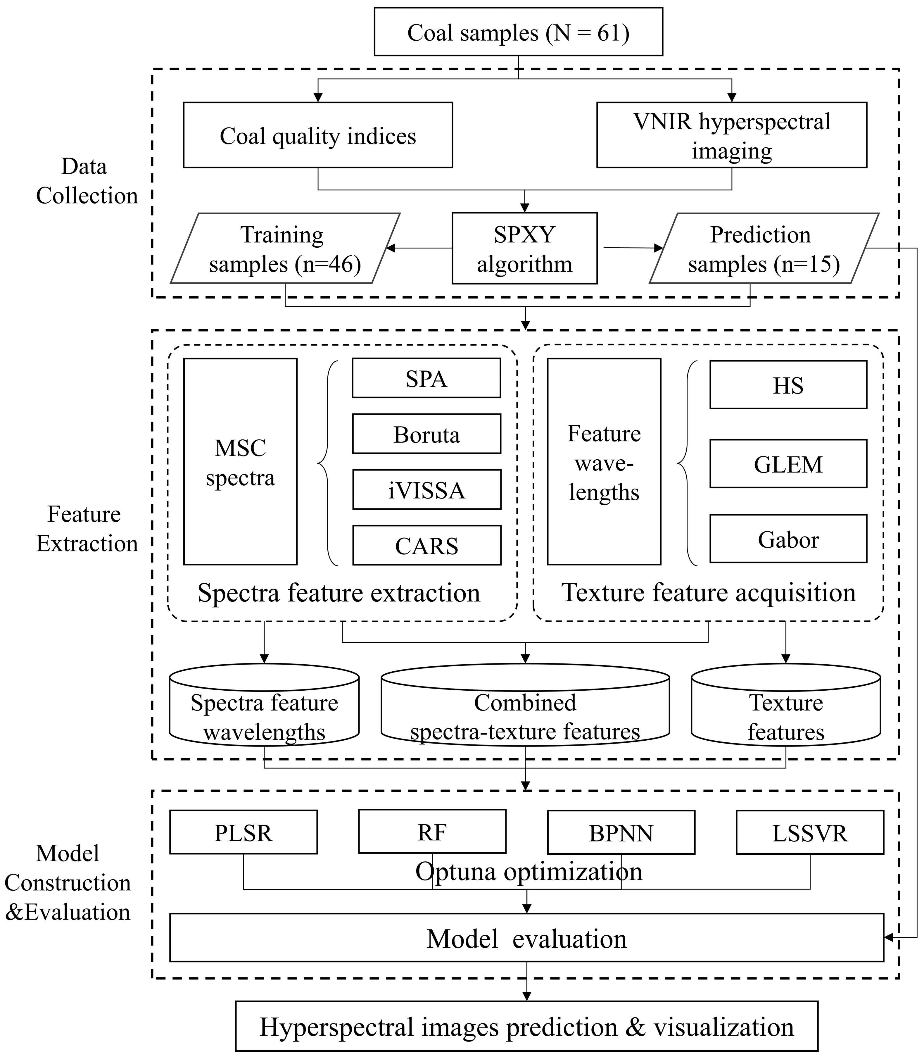 Applsci 14 07920 g001