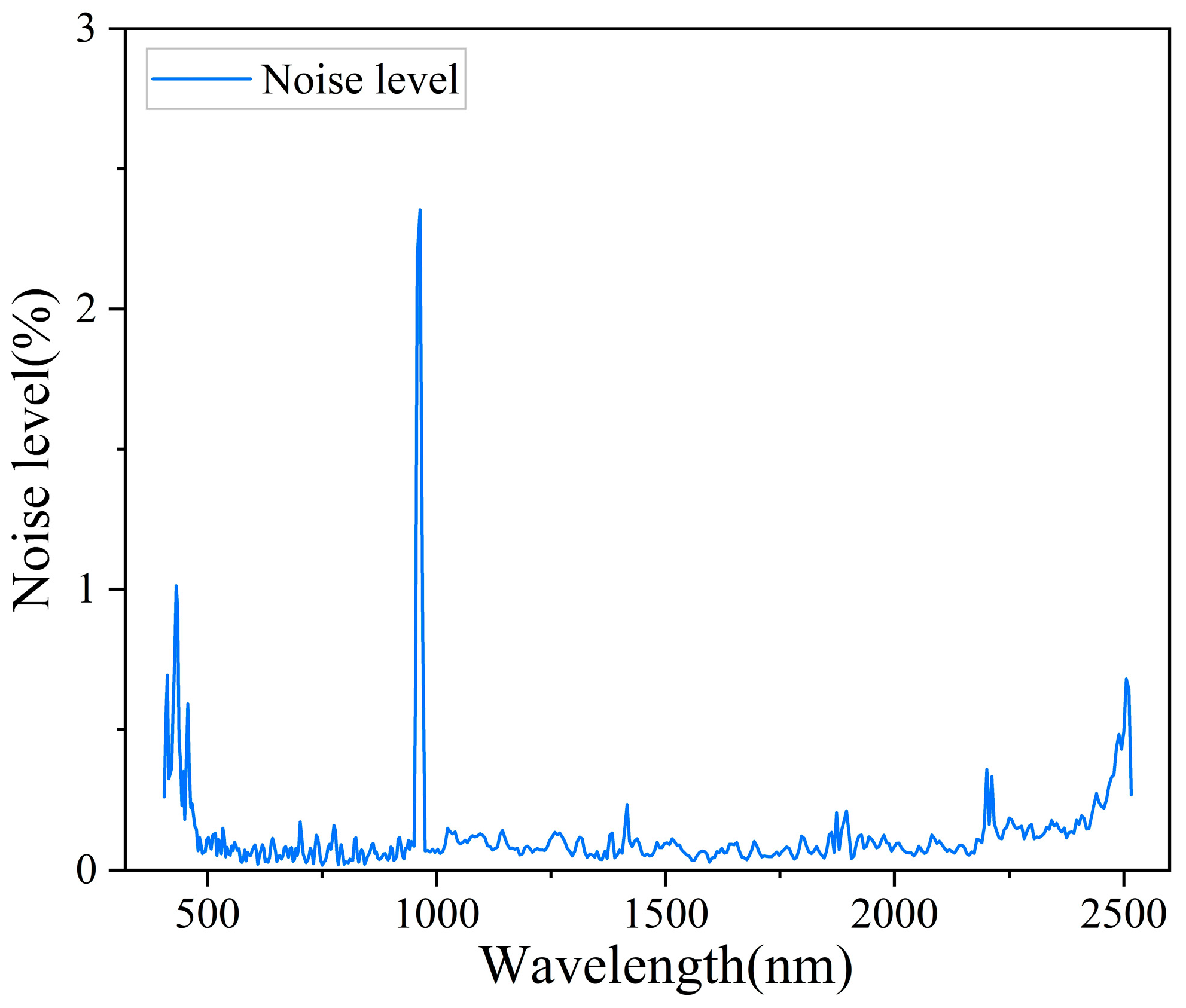 Applsci 14 07920 g004