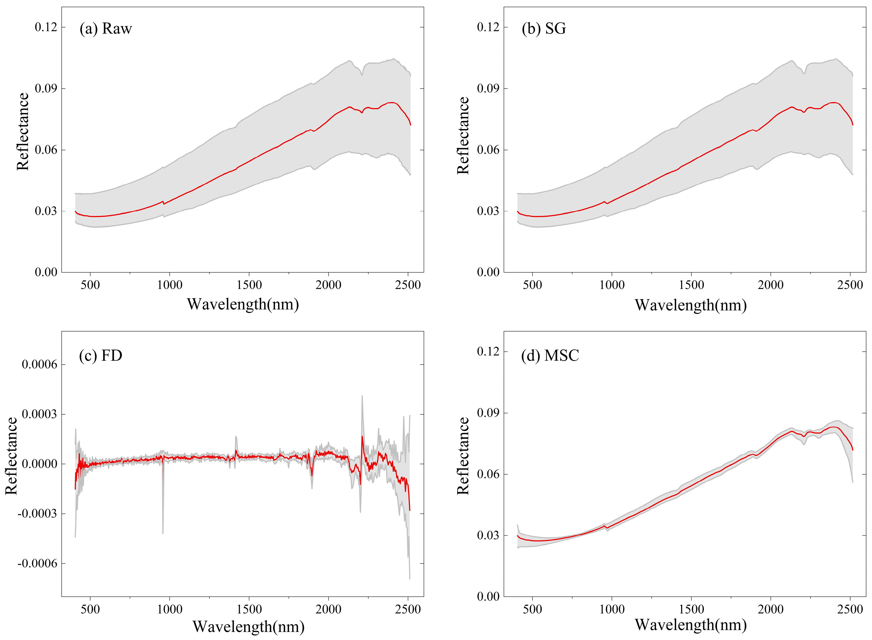 Applsci 14 07920 g005