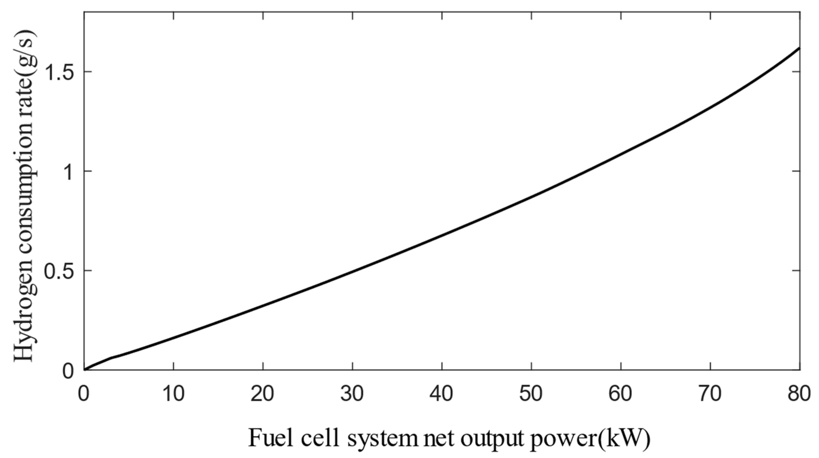 Applsci 14 07951 g002