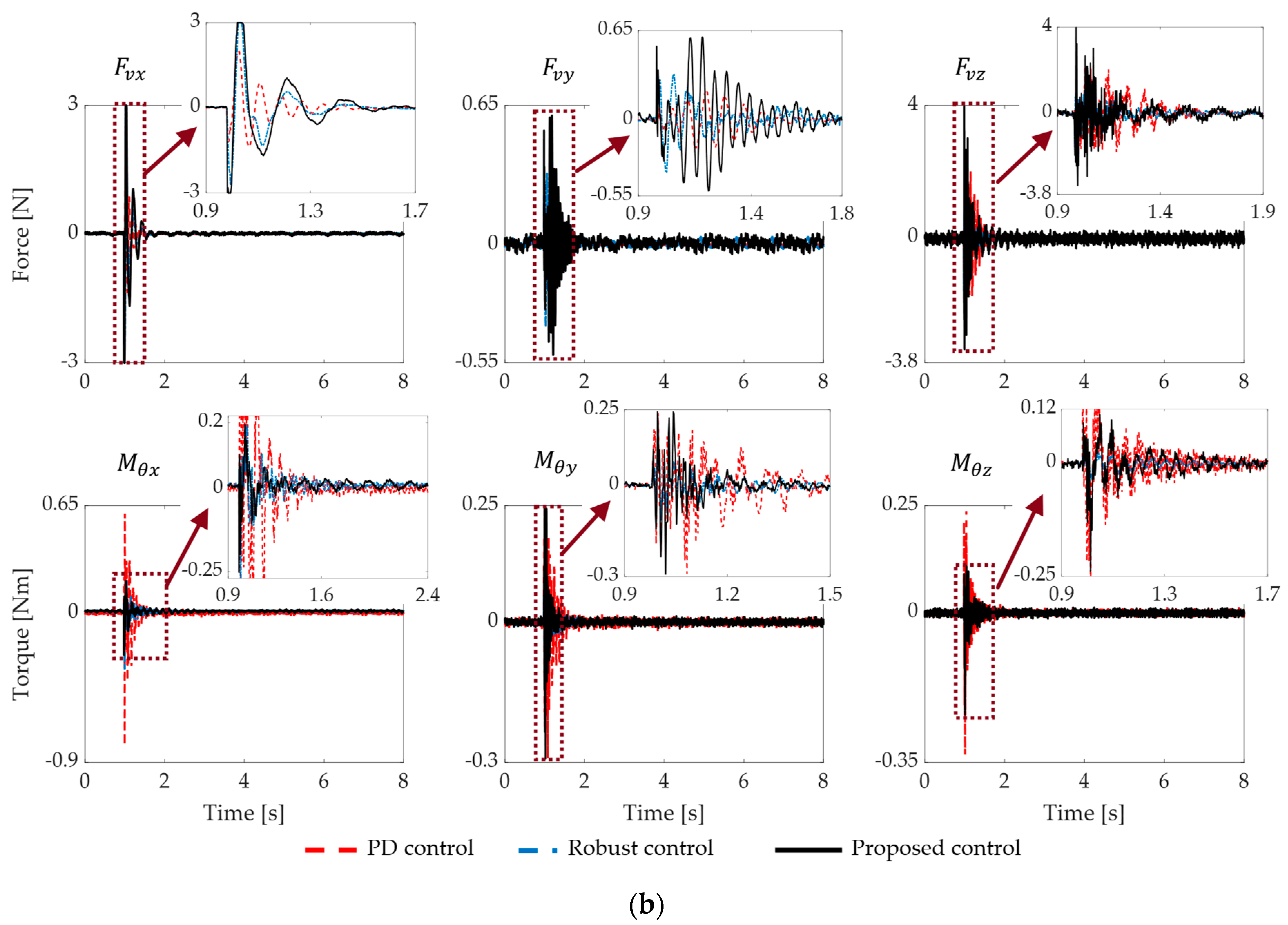 Applsci 14 07966 g007b
