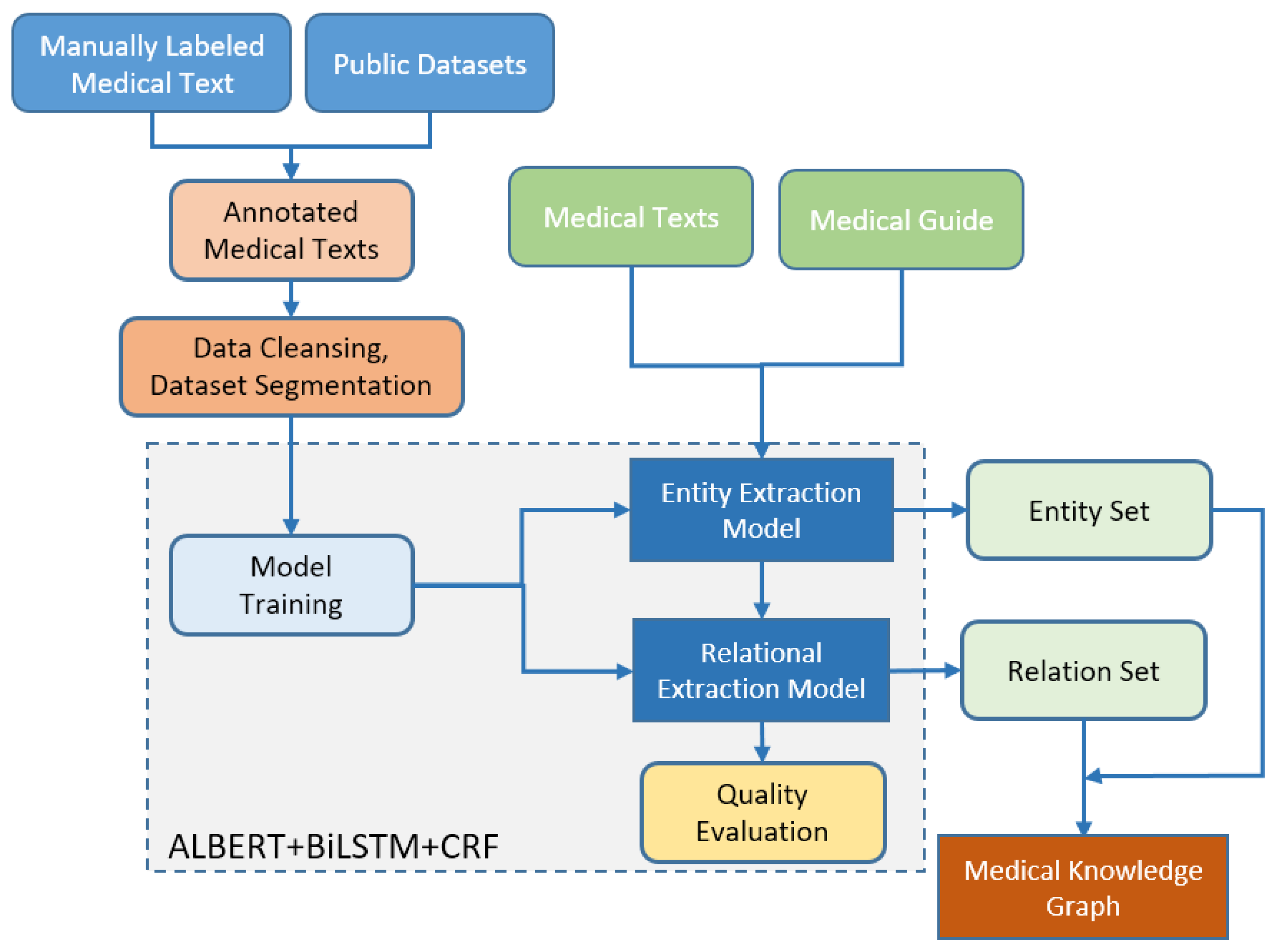 Applsci 14 07999 g001