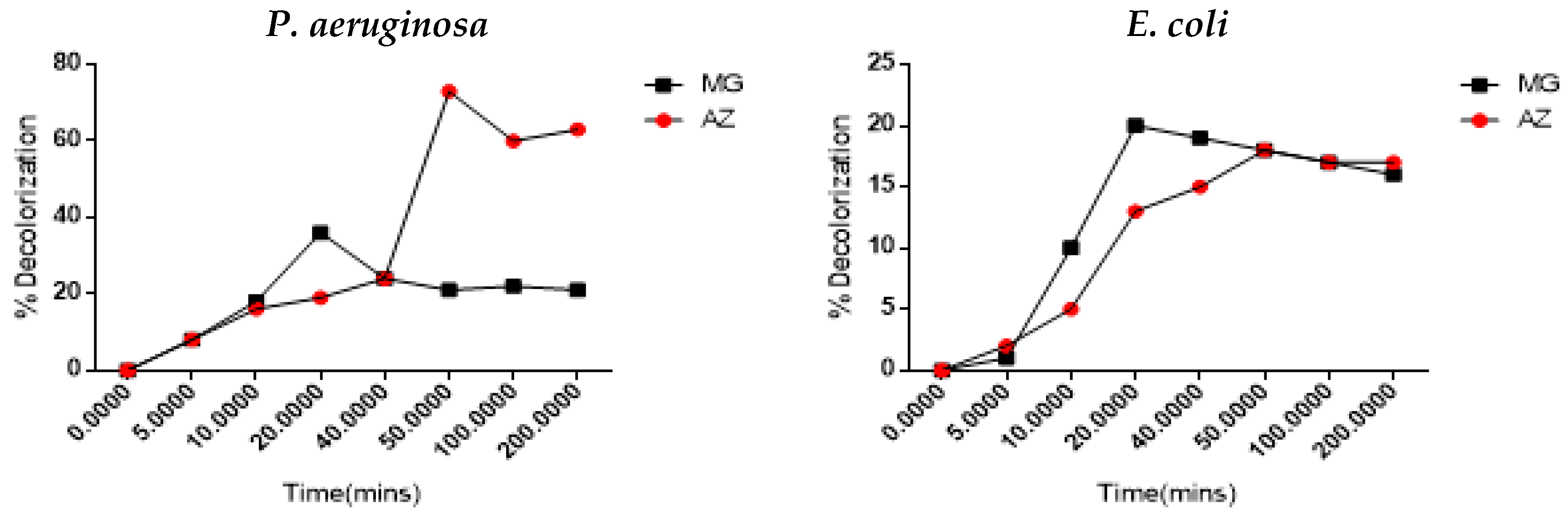 Applsci 14 08012 g005