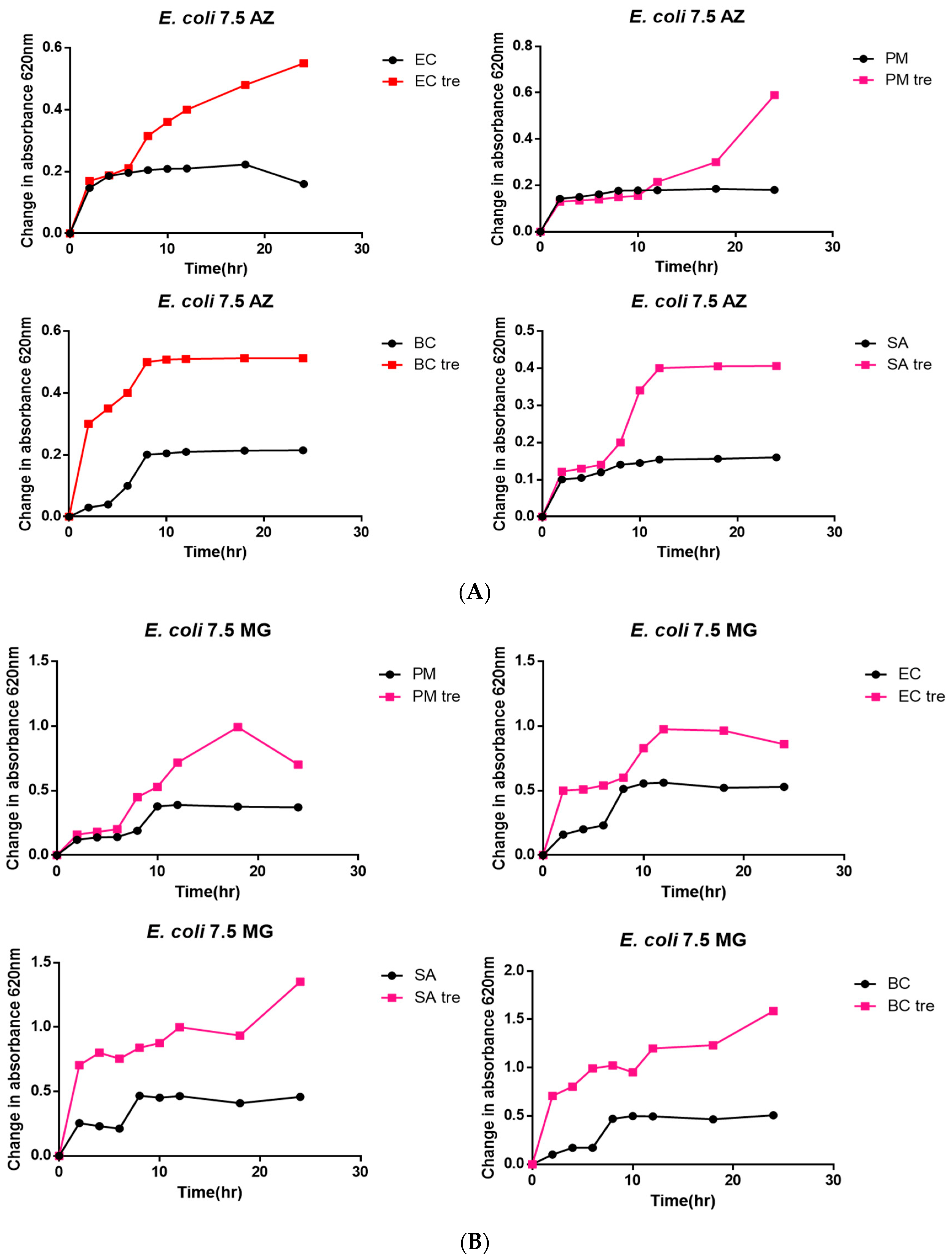 Applsci 14 08012 g006
