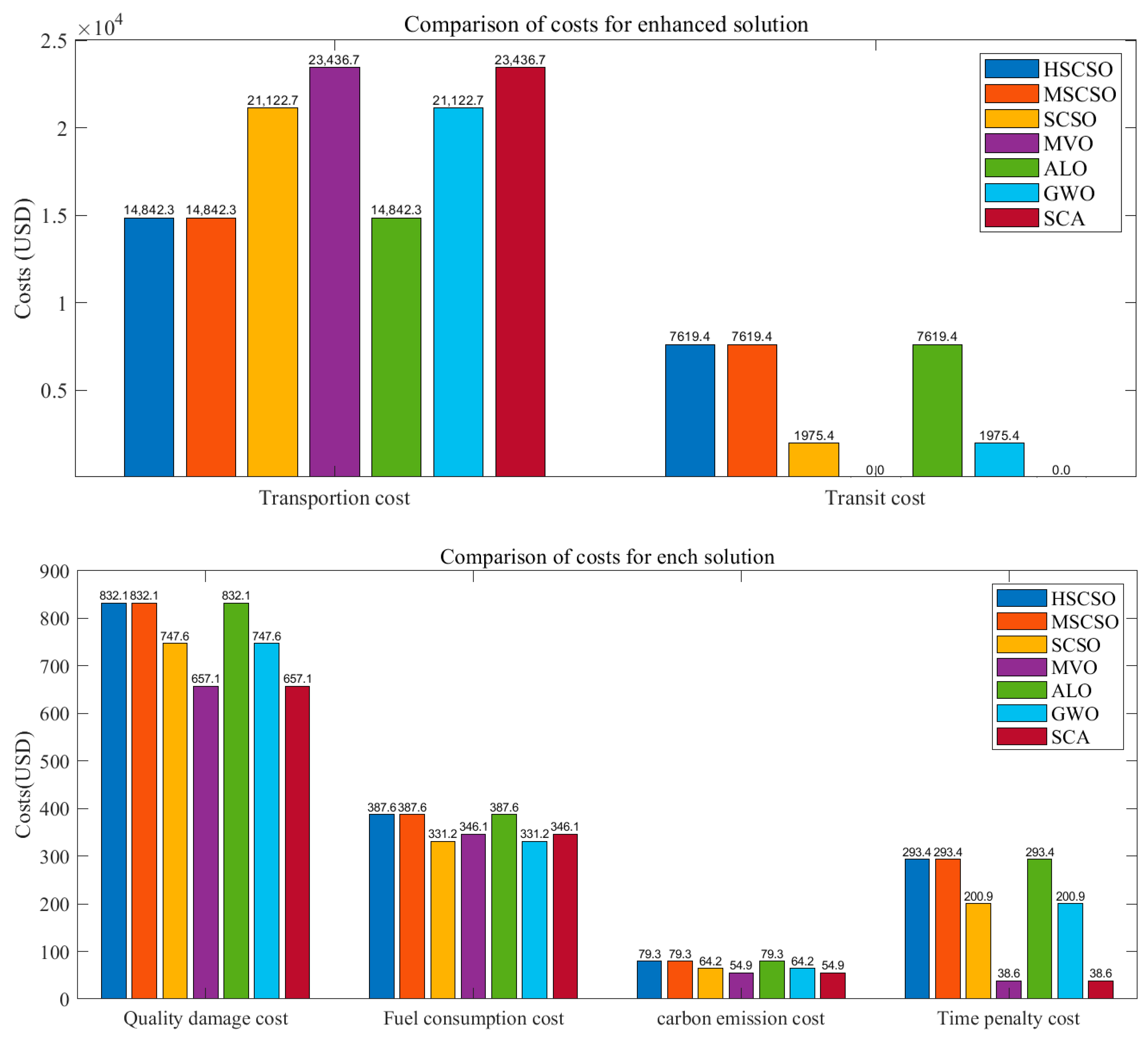 Applsci 14 08024 g007