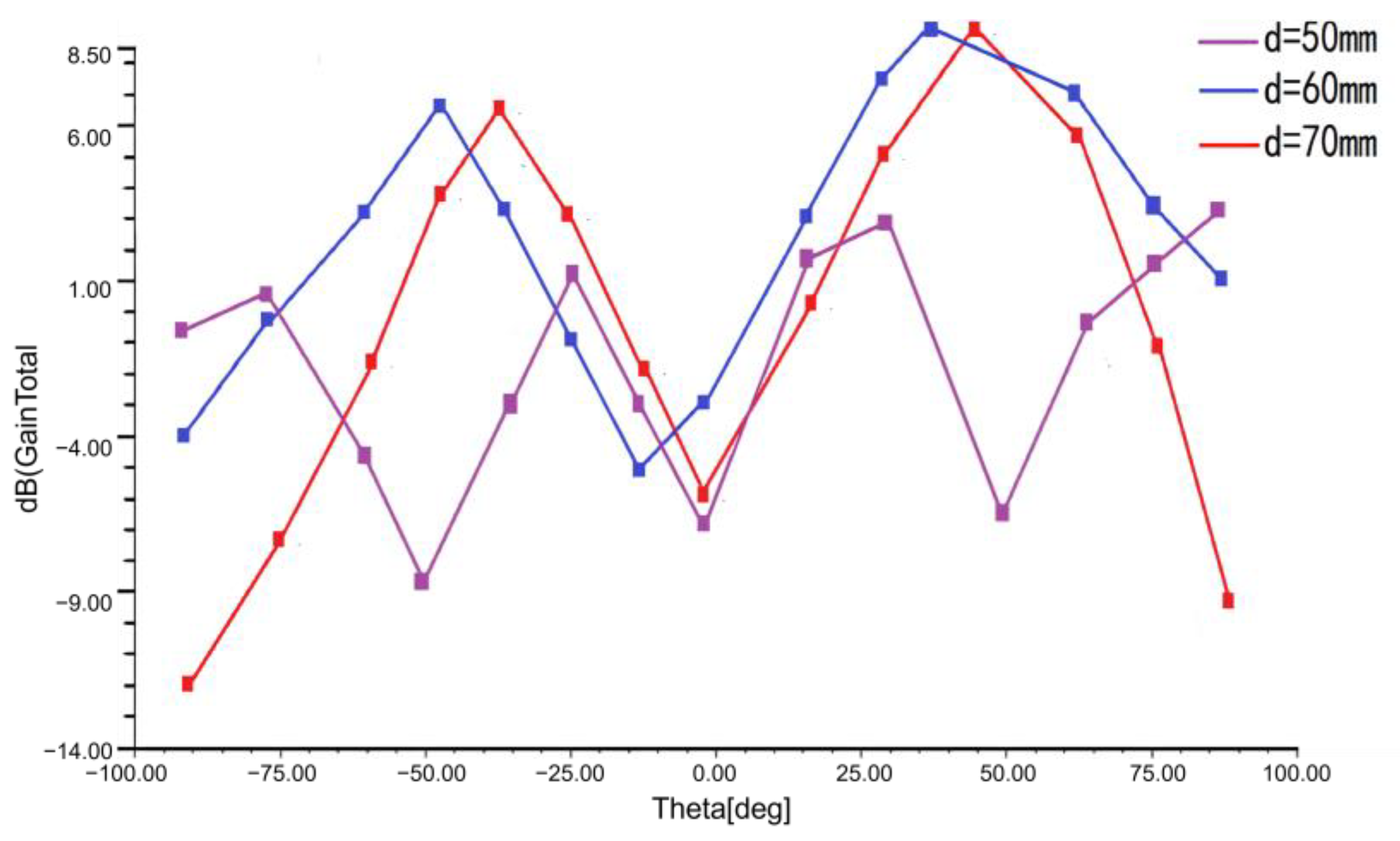Applsci 14 08032 g012