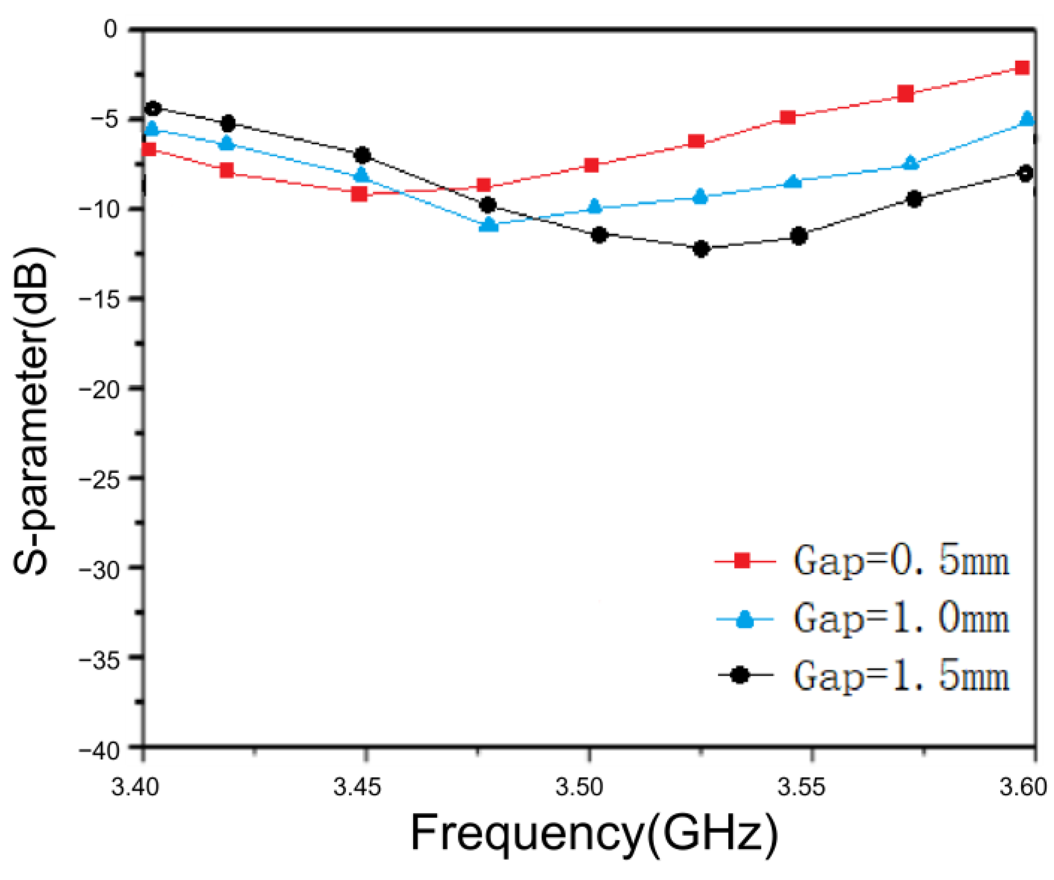 Applsci 14 08032 g029