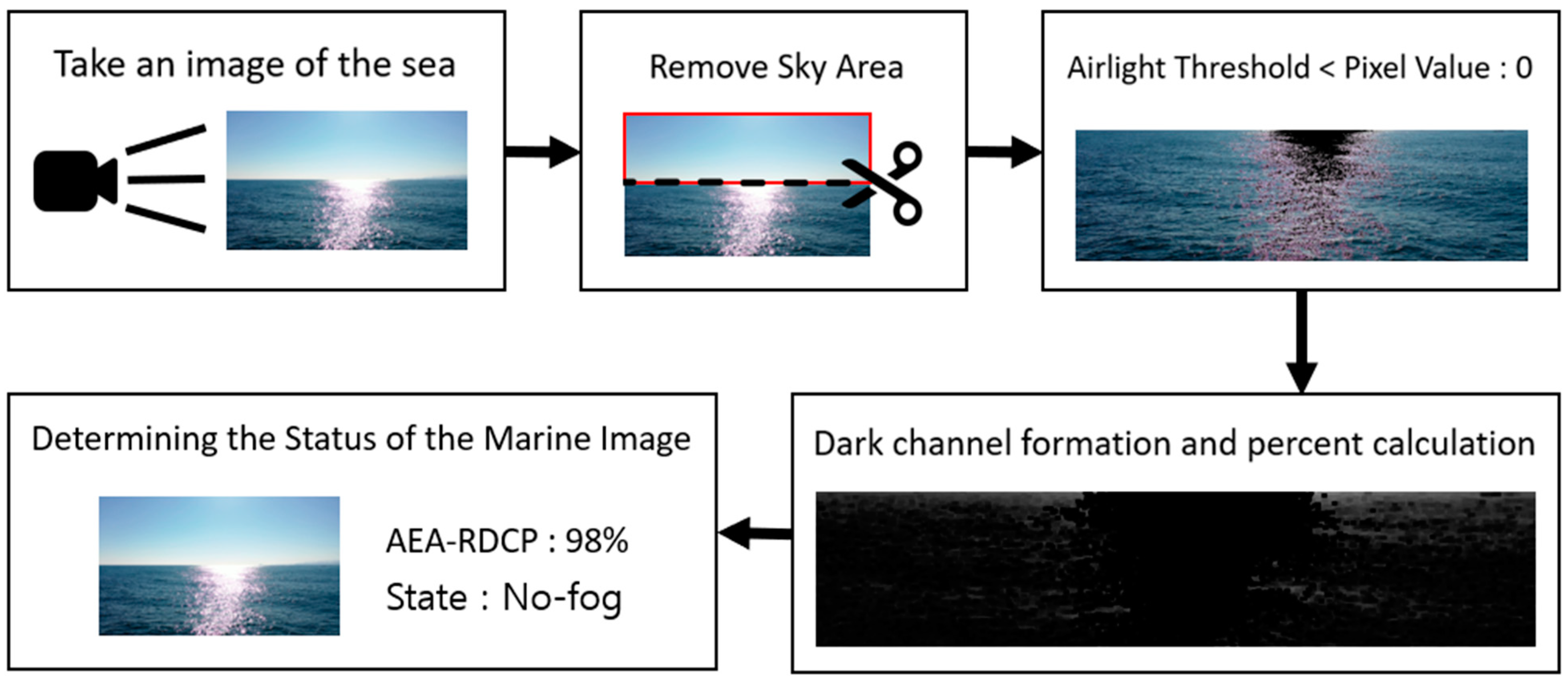 Applsci 14 08033 g005