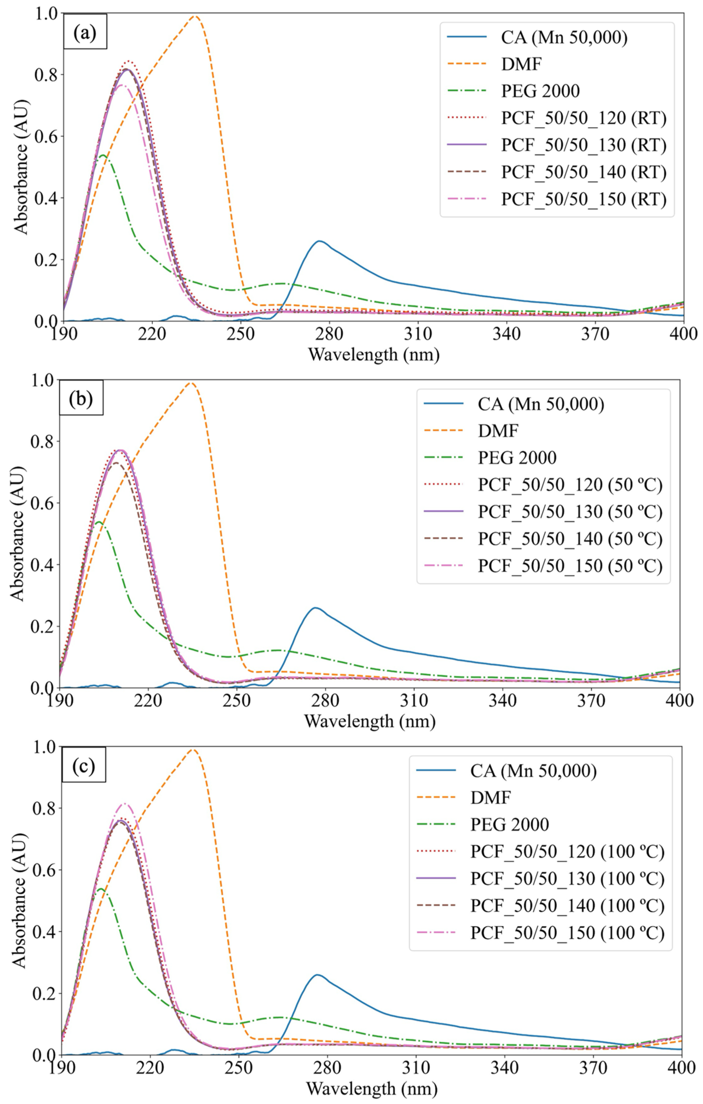 Applsci 14 08050 g014