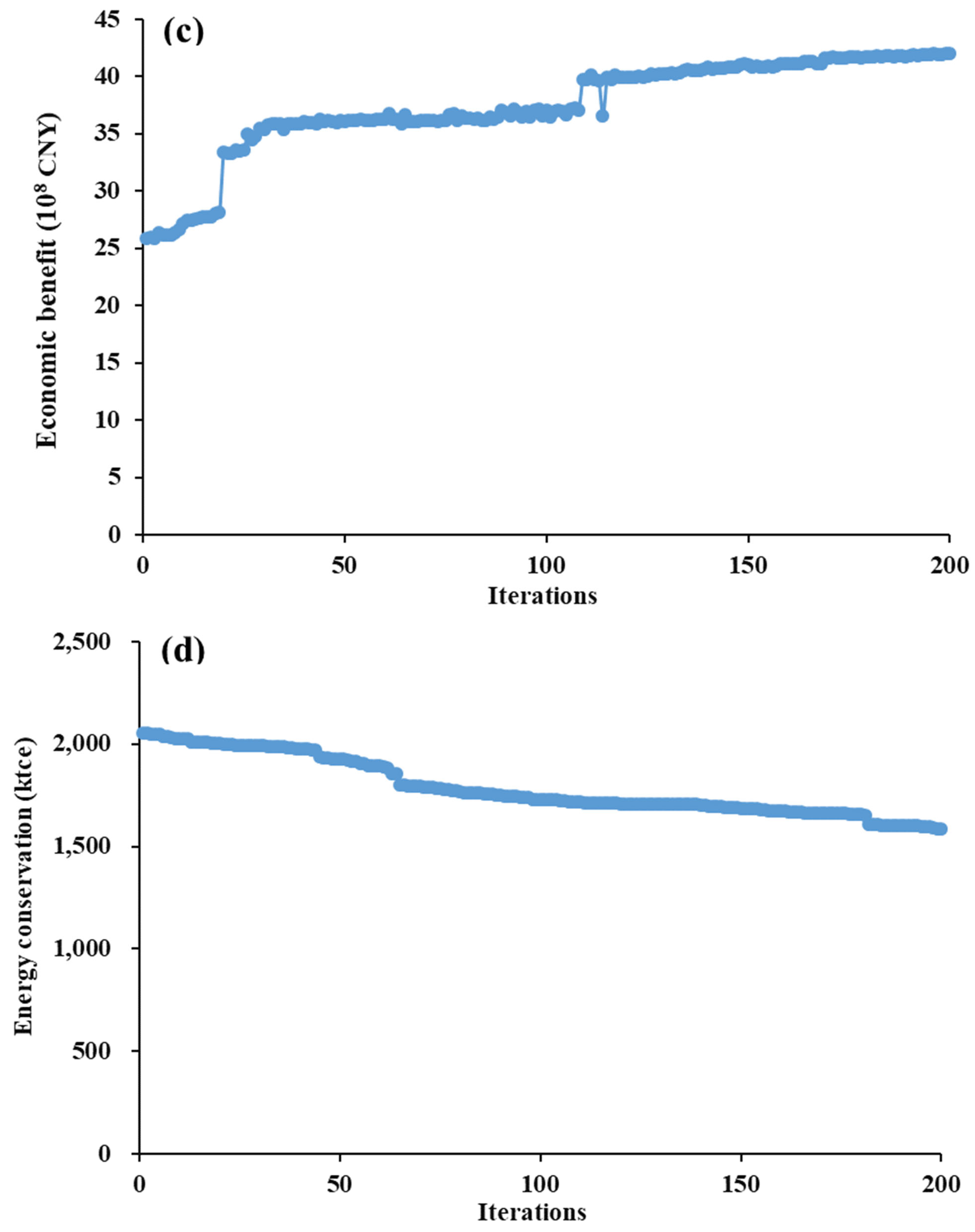 Applsci 14 08052 g004b