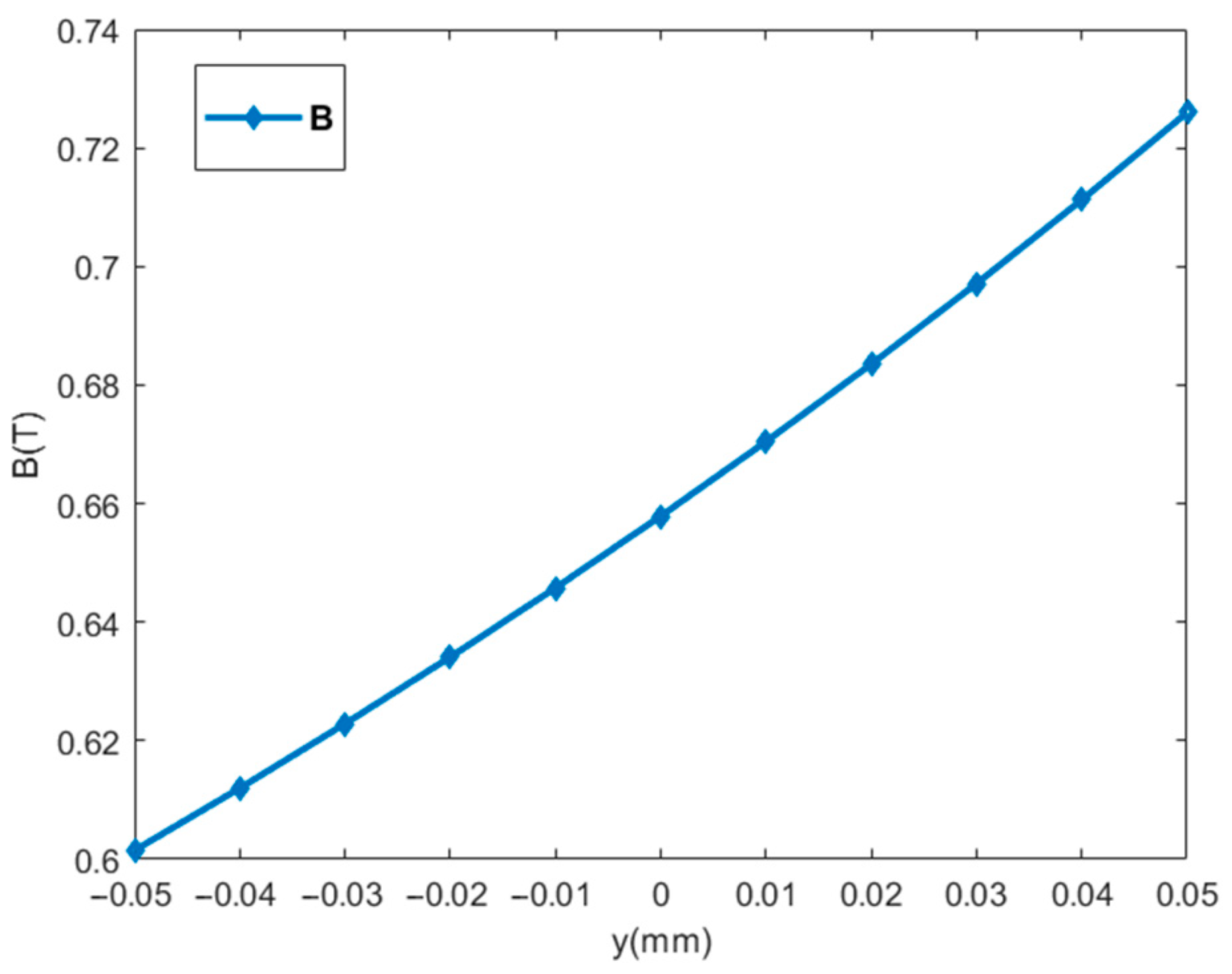 Applsci 14 08069 g002