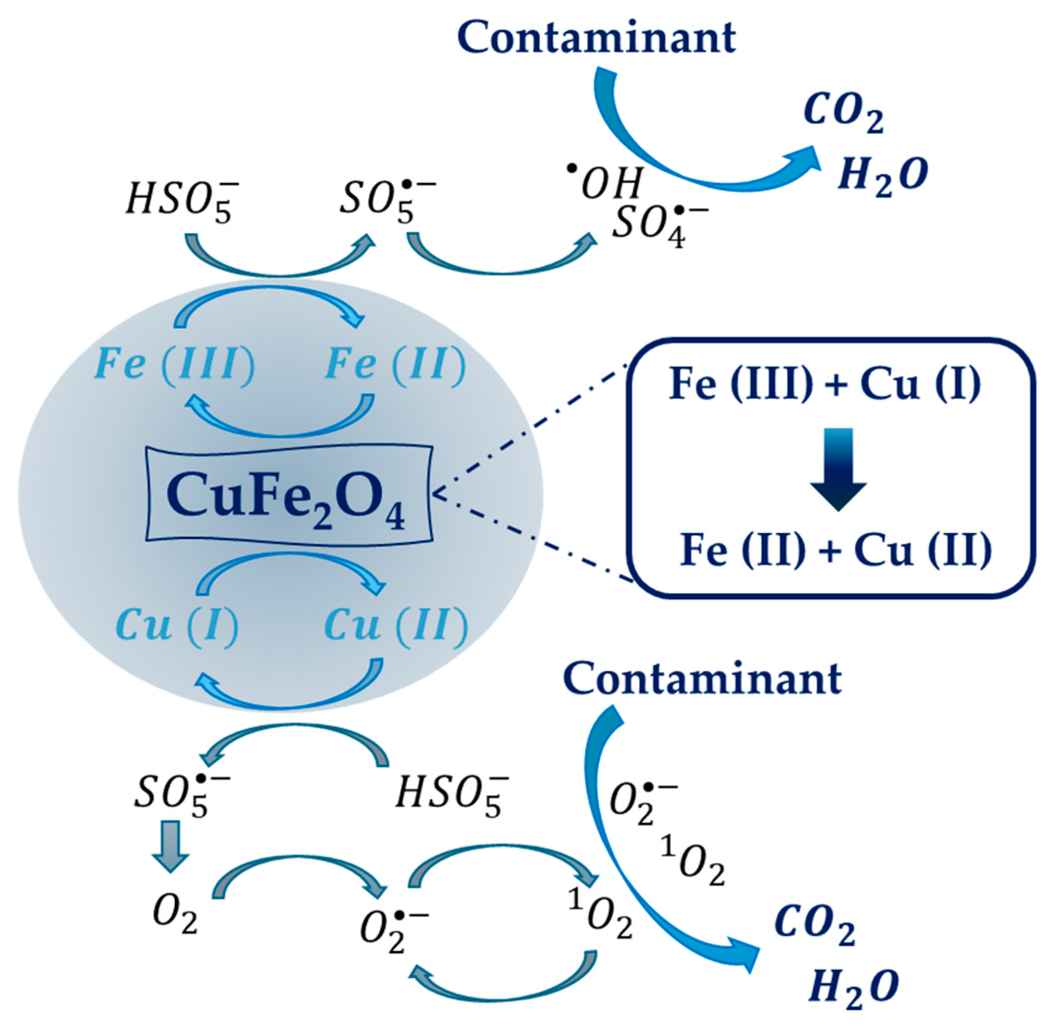 Applsci 14 08075 g002