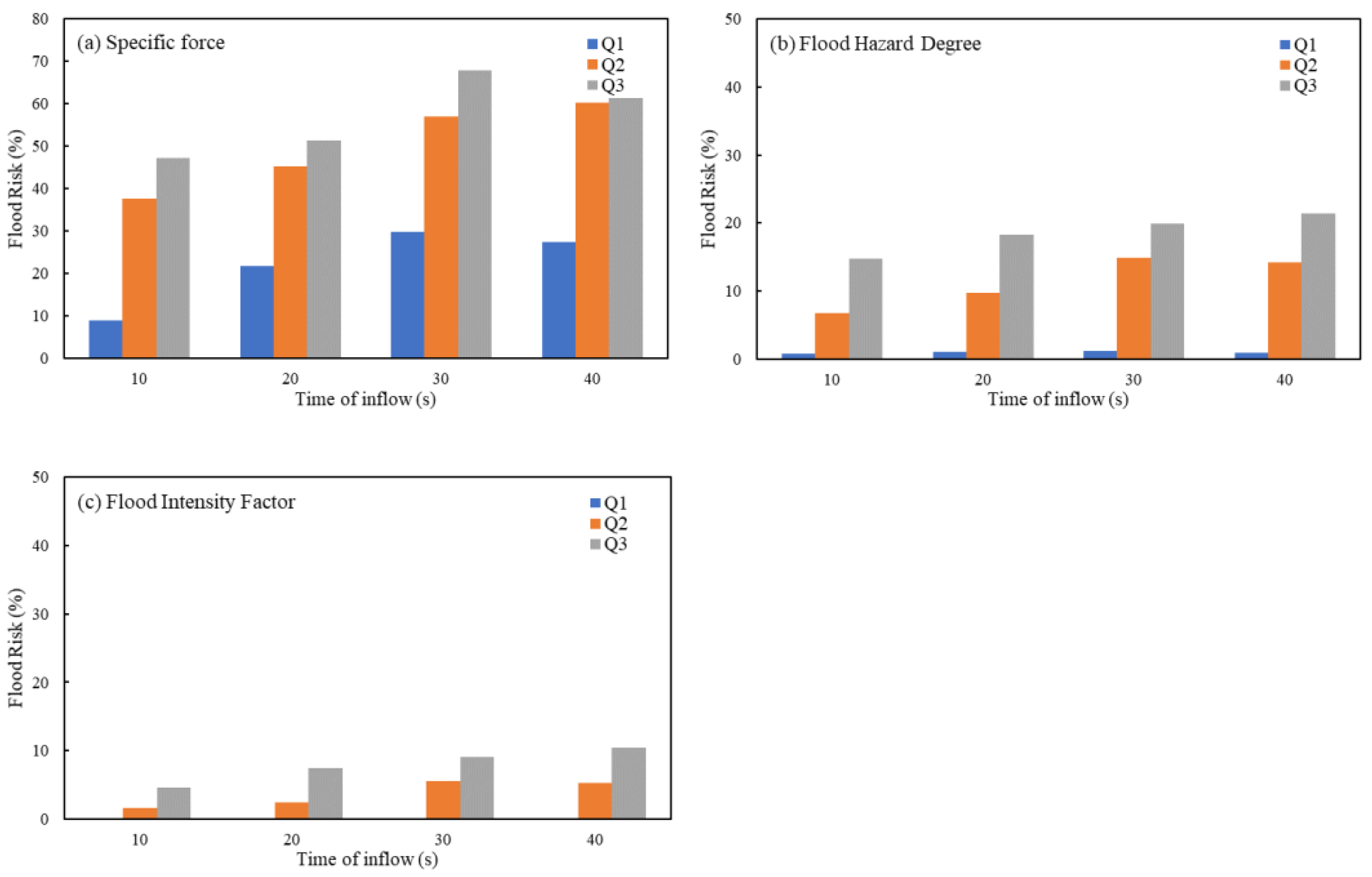 Applsci 14 08096 g008