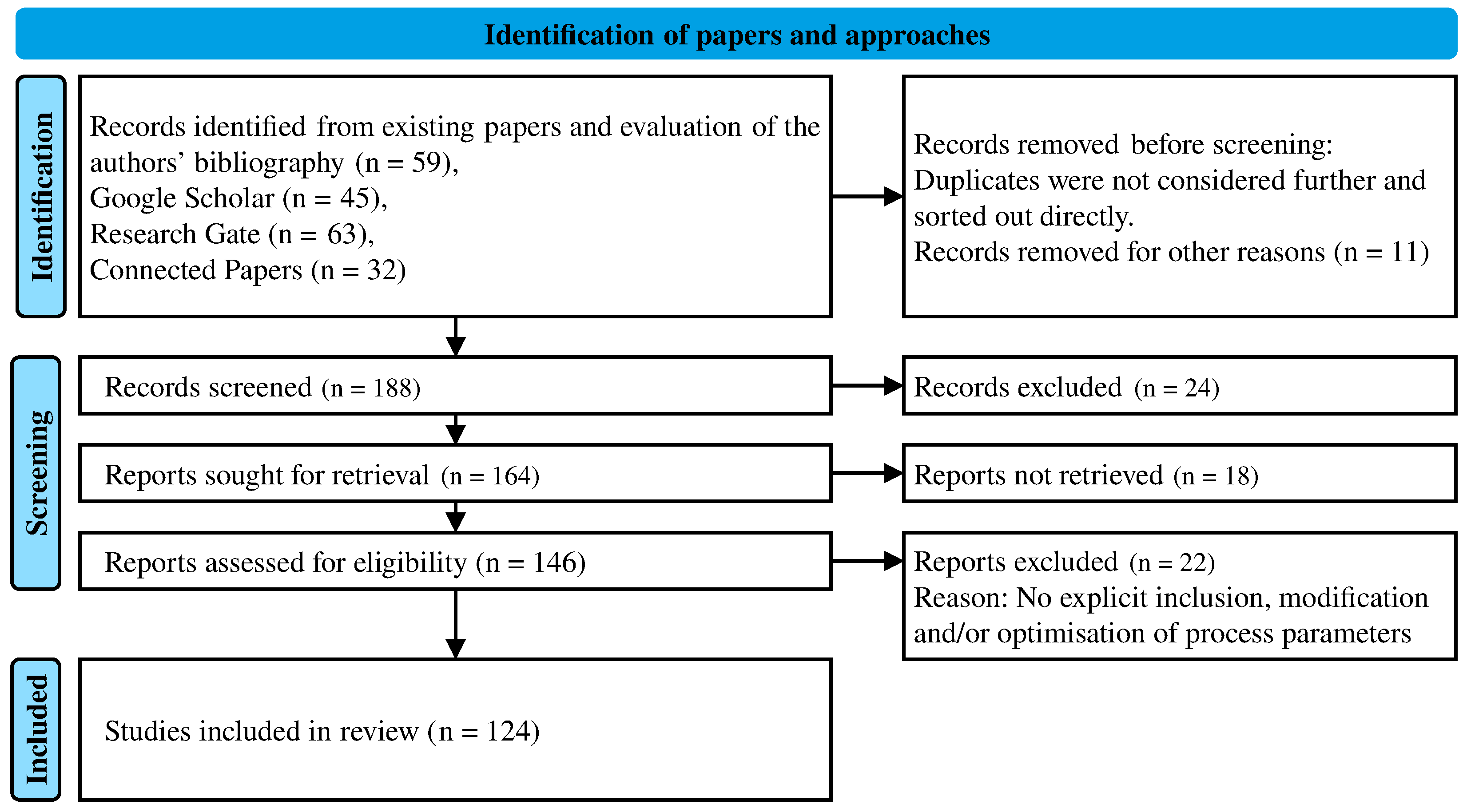 Applsci 14 08112 g002 Applsci 14 08112 g002