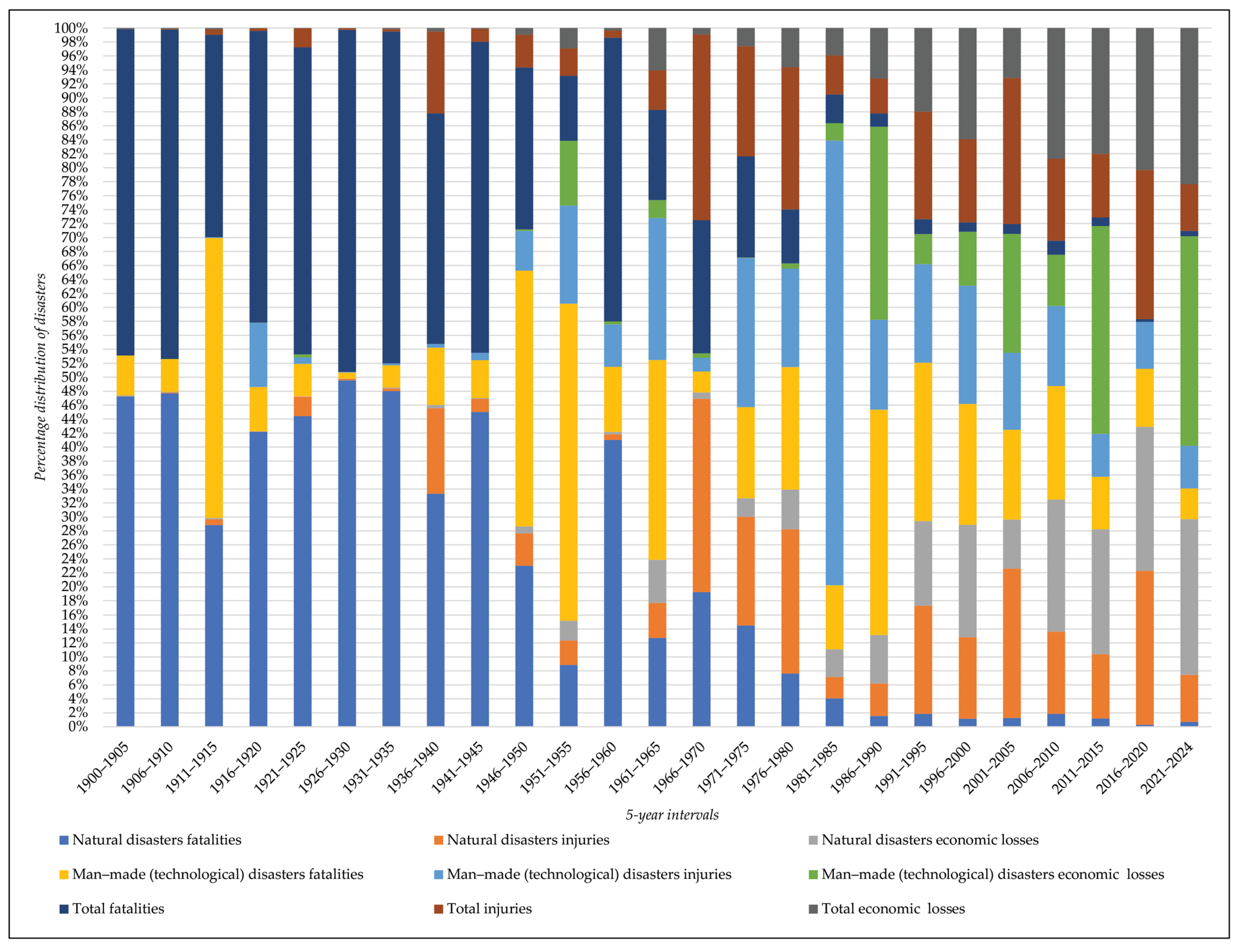 Applsci 14 08129 g012
