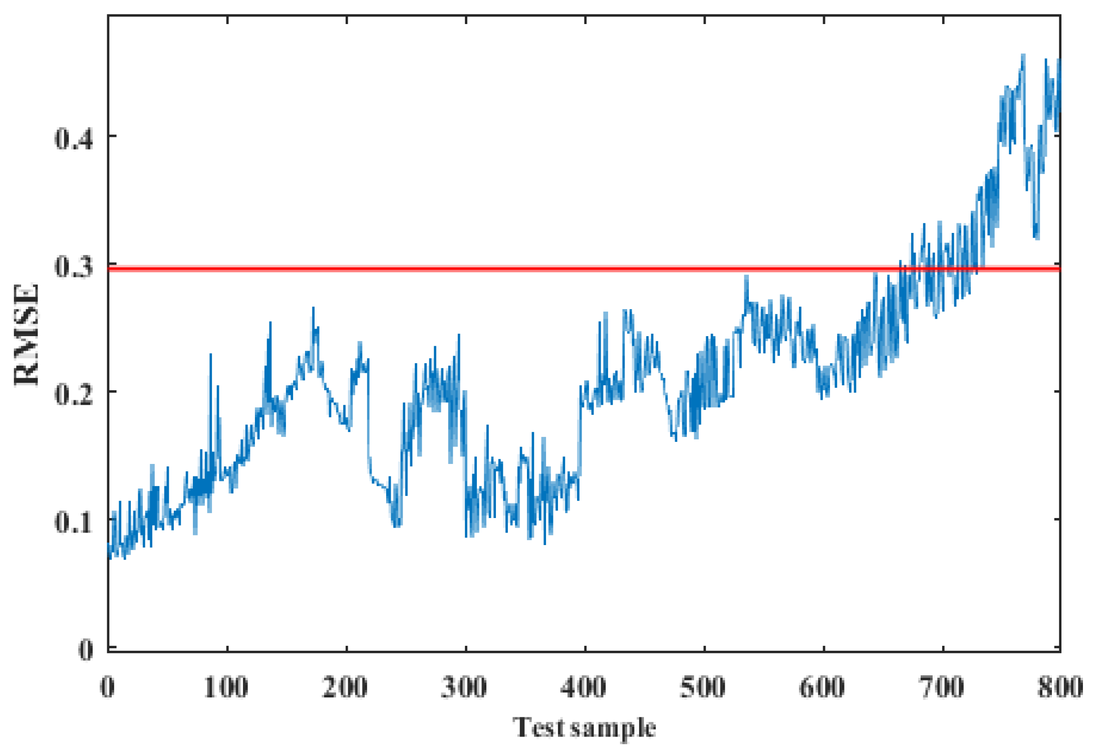Applsci 14 08176 g007