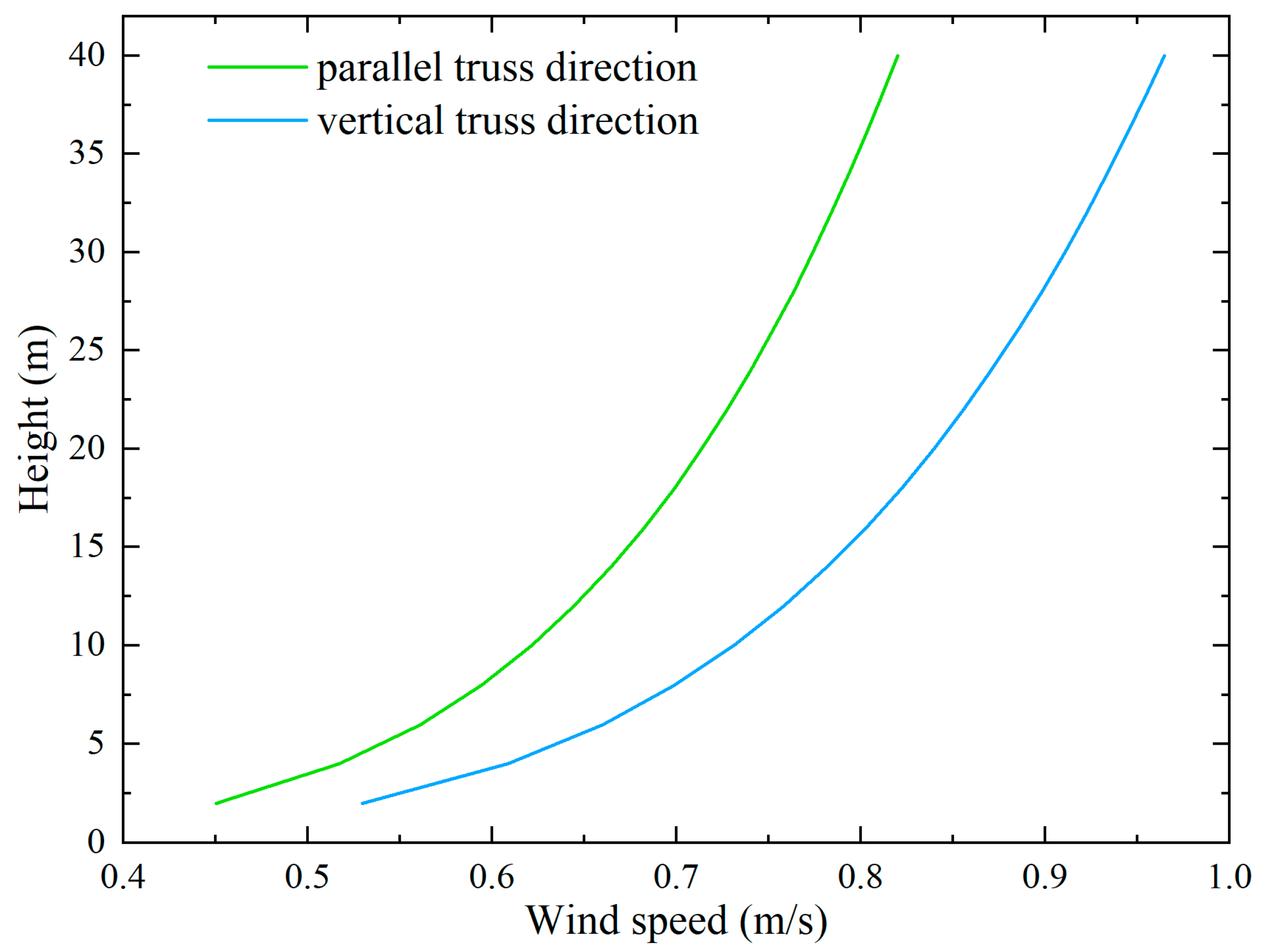 Applsci 14 08190 g008